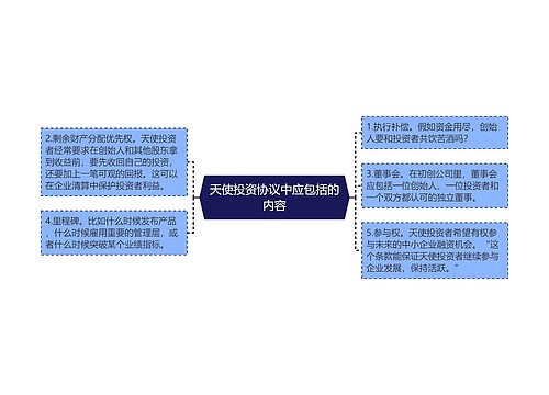 天使投资协议中应包括的内容