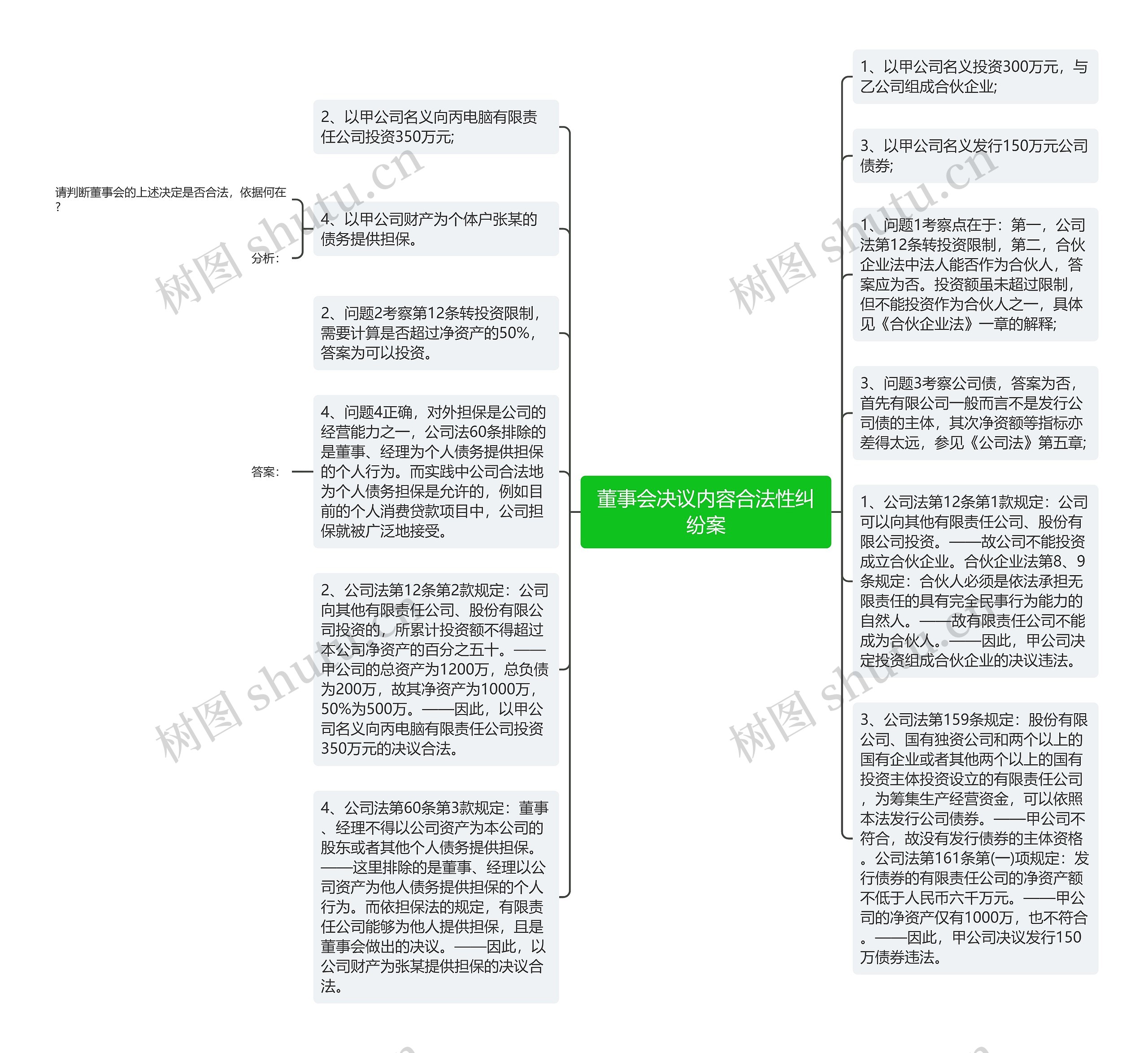 董事会决议内容合法性纠纷案