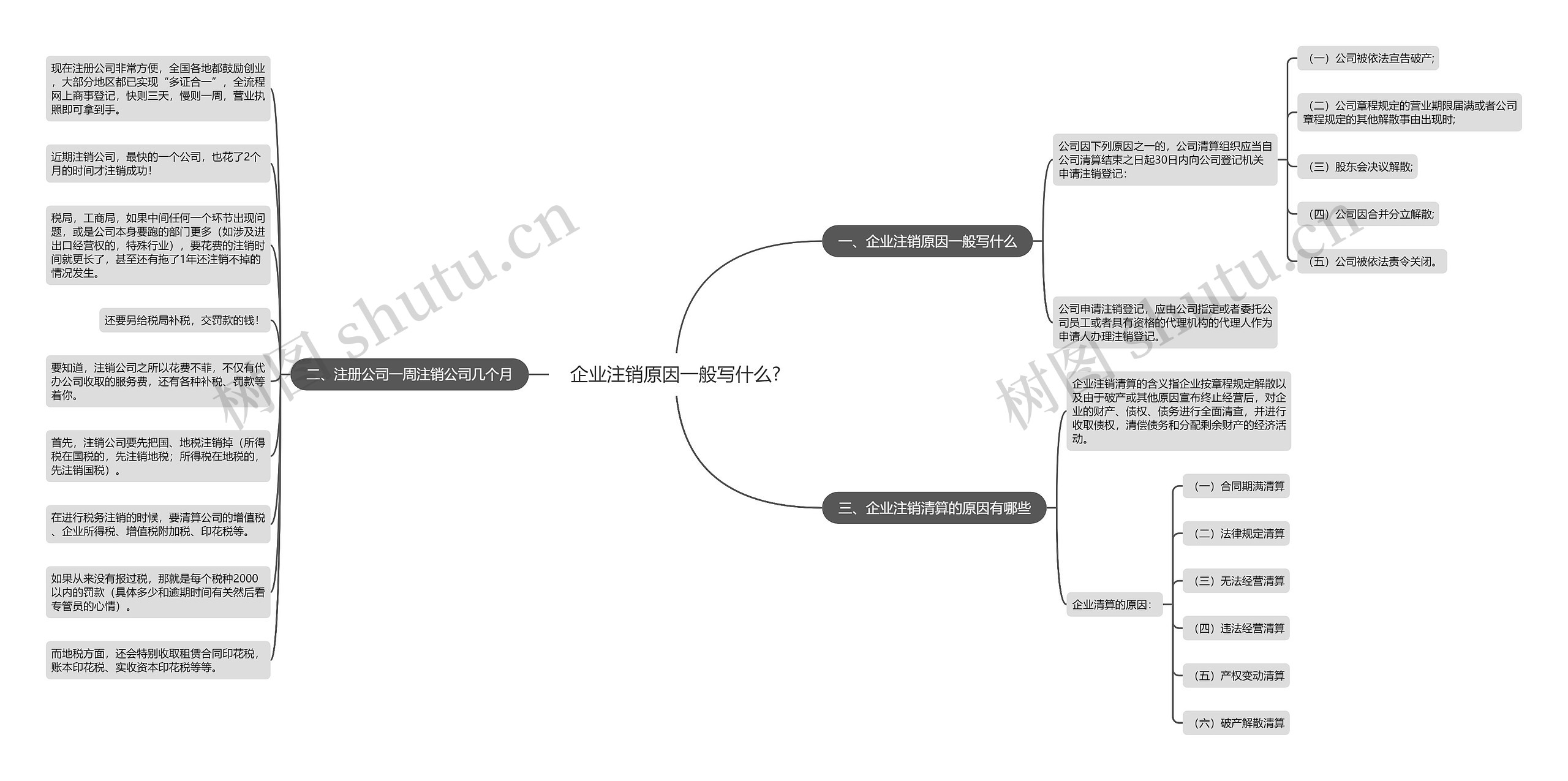 企业注销原因一般写什么?