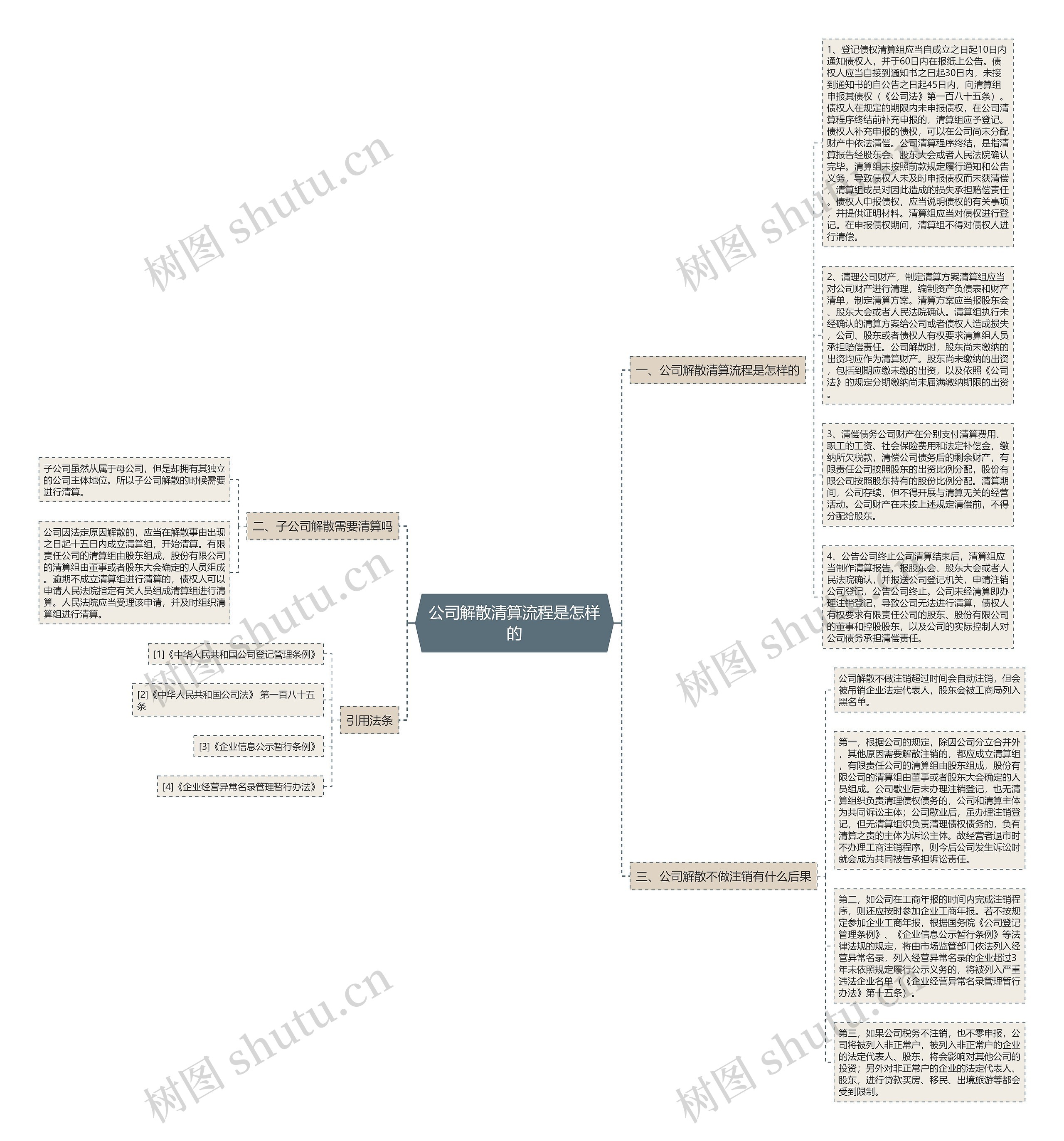 公司解散清算流程是怎样的思维导图