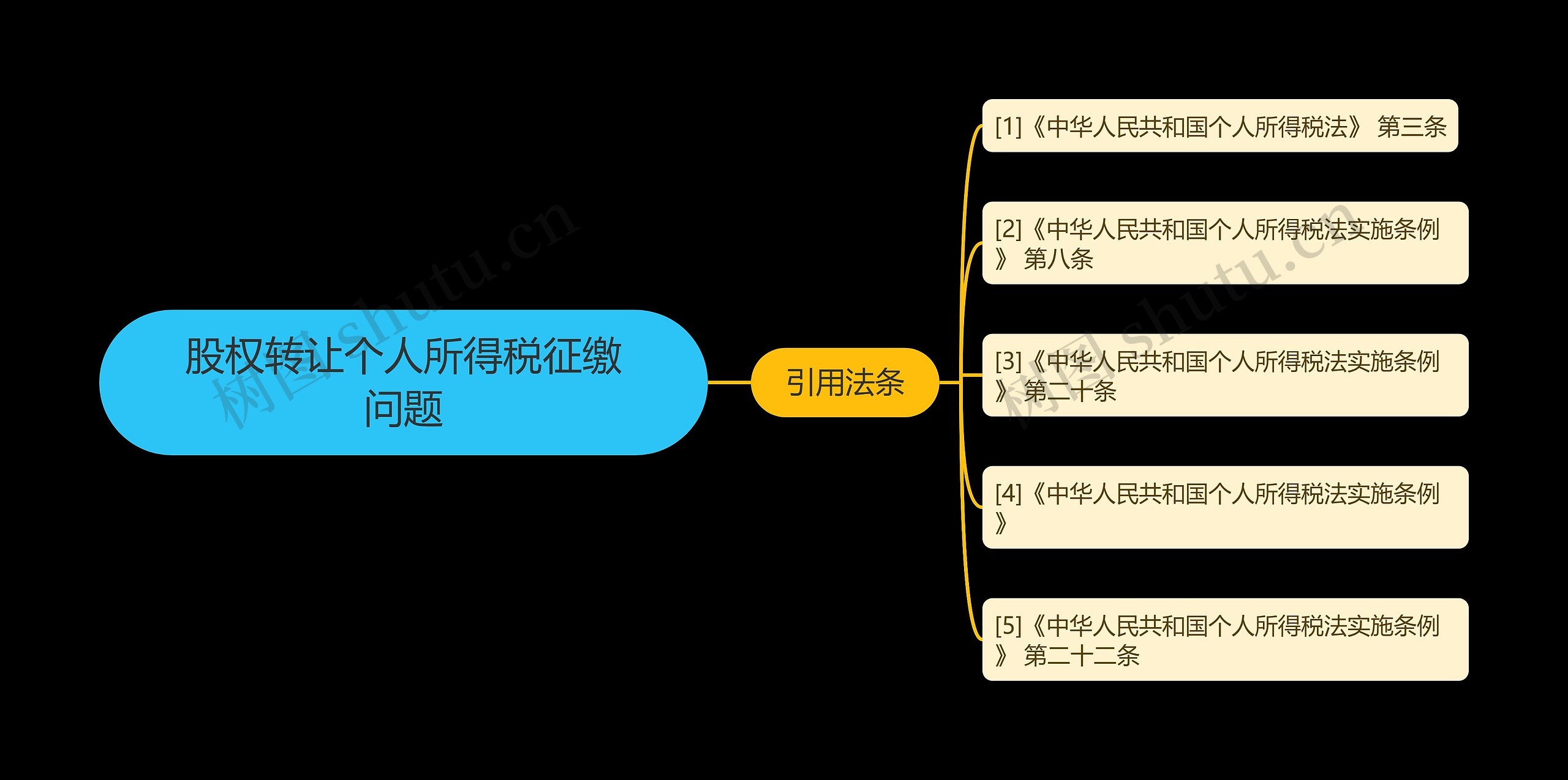 股权转让个人所得税征缴问题 股权转让个人所得税征缴问题