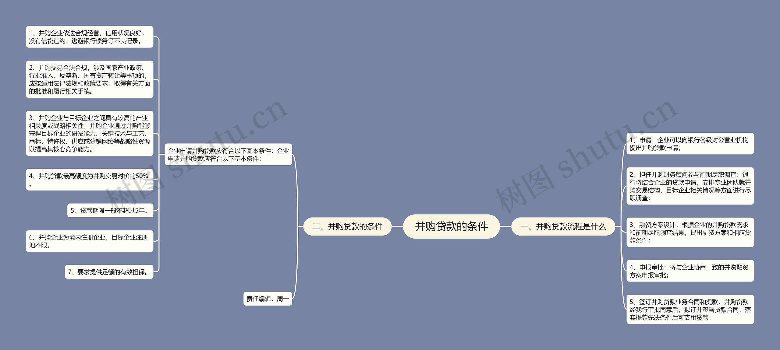 并购贷款的条件思维导图