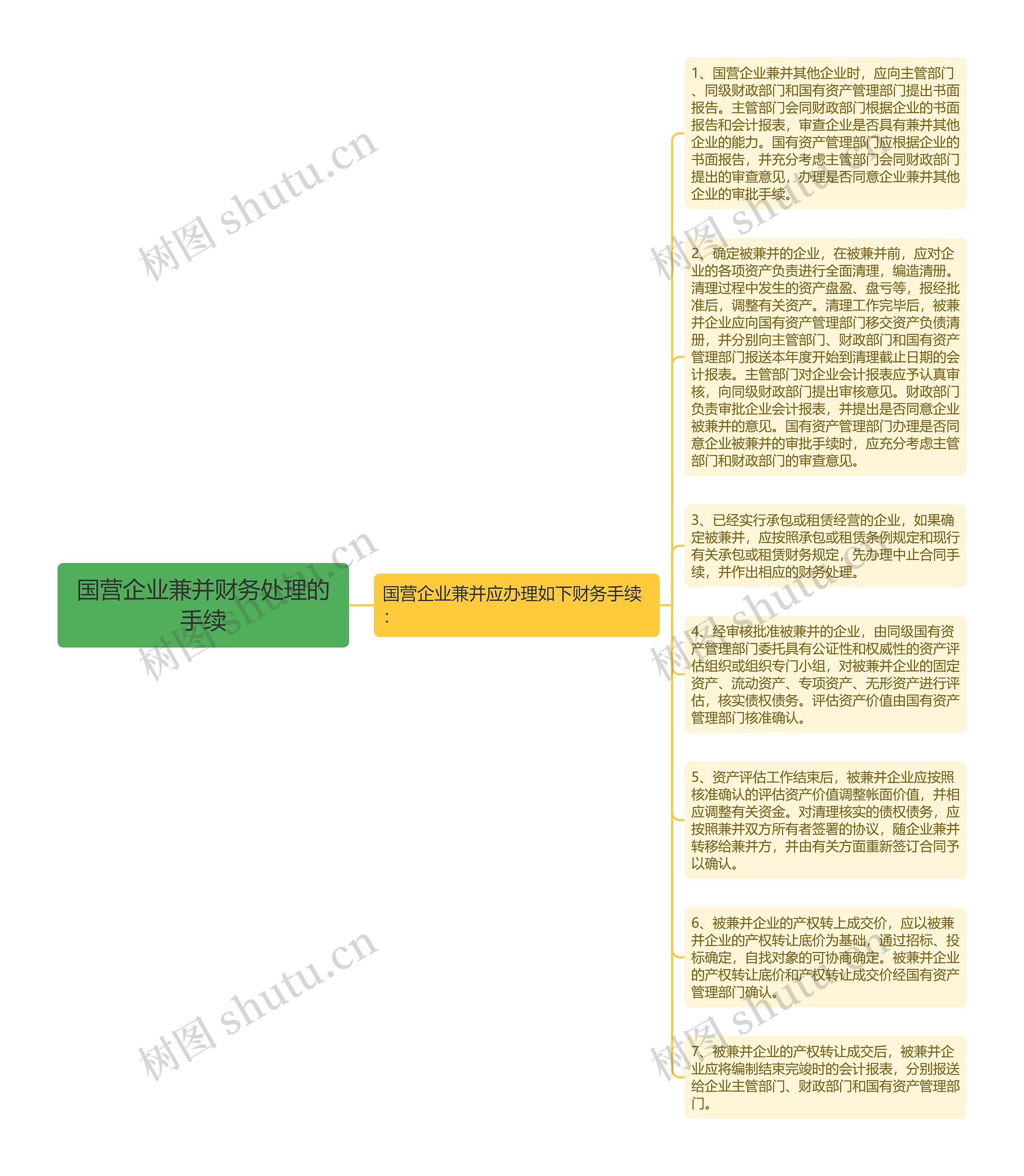 国营企业兼并财务处理的手续