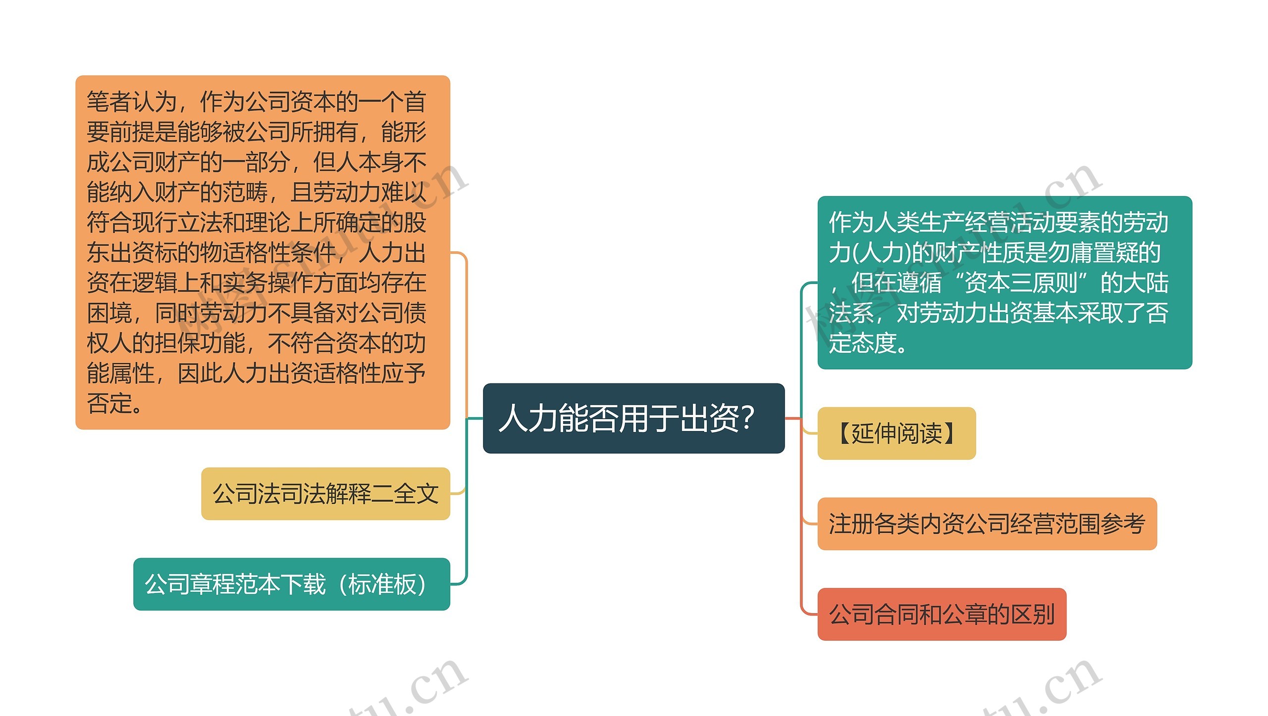 人力能否用于出资？