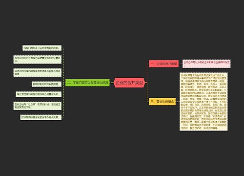企业的合并类型