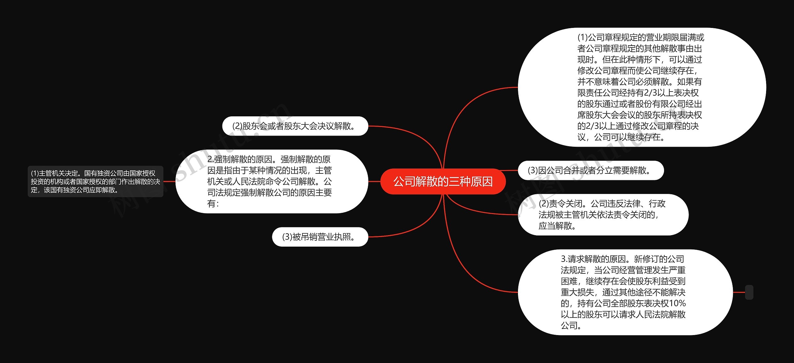 公司解散的三种原因