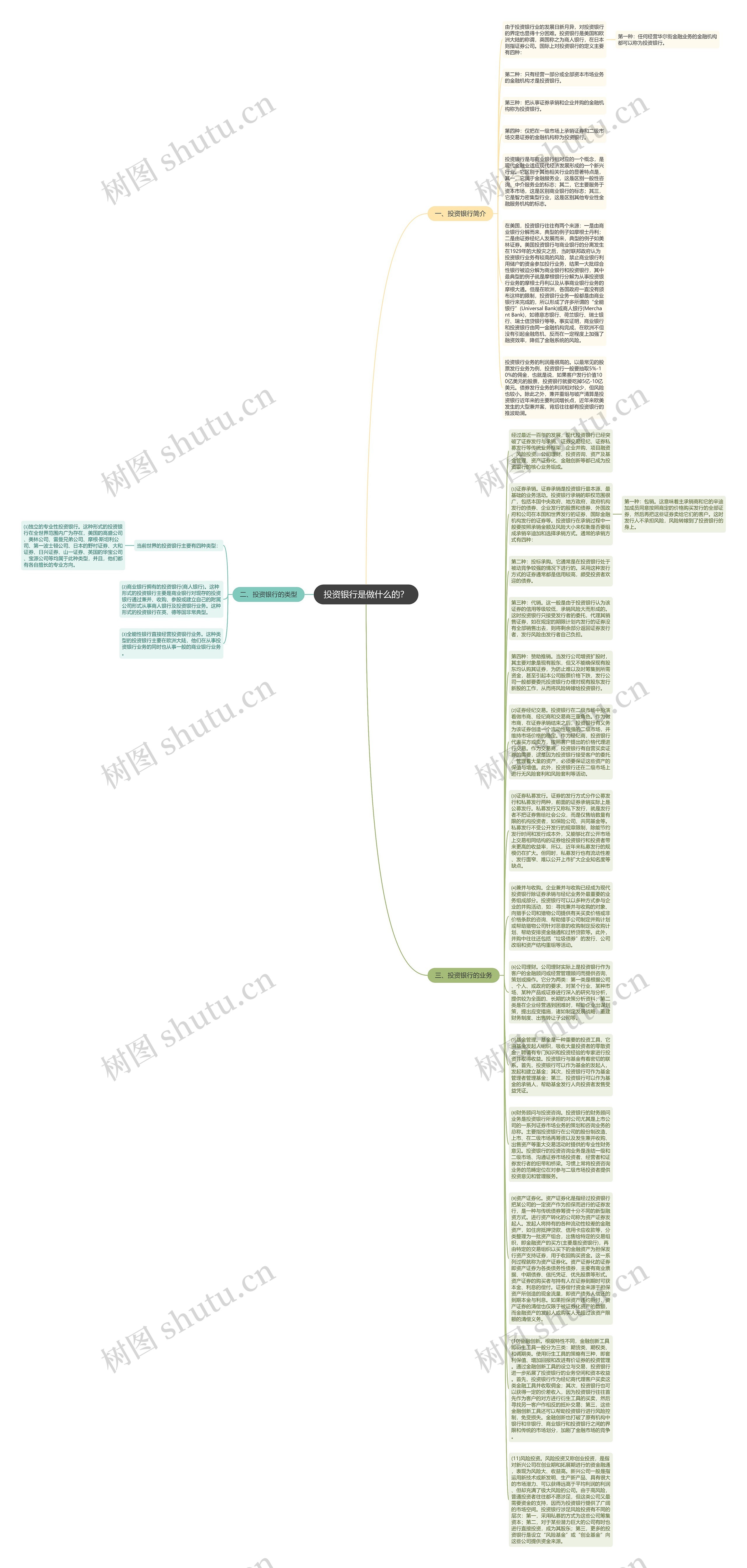 投资银行是做什么的？思维导图