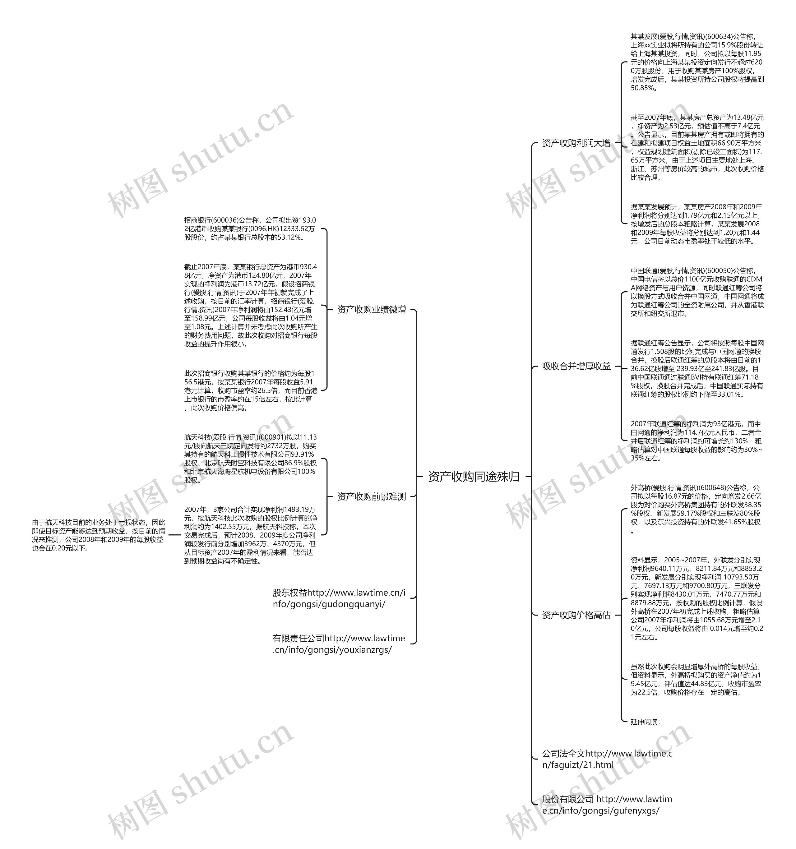 资产收购同途殊归思维导图