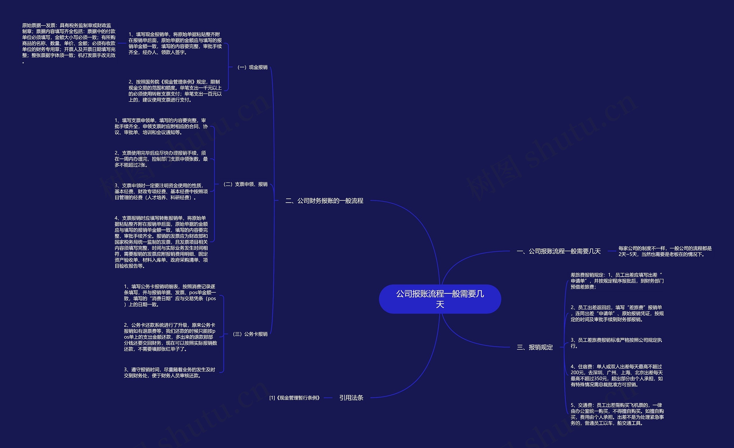 公司报账流程一般需要几天思维导图