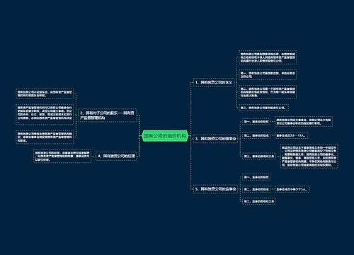 国有公司的组织机构