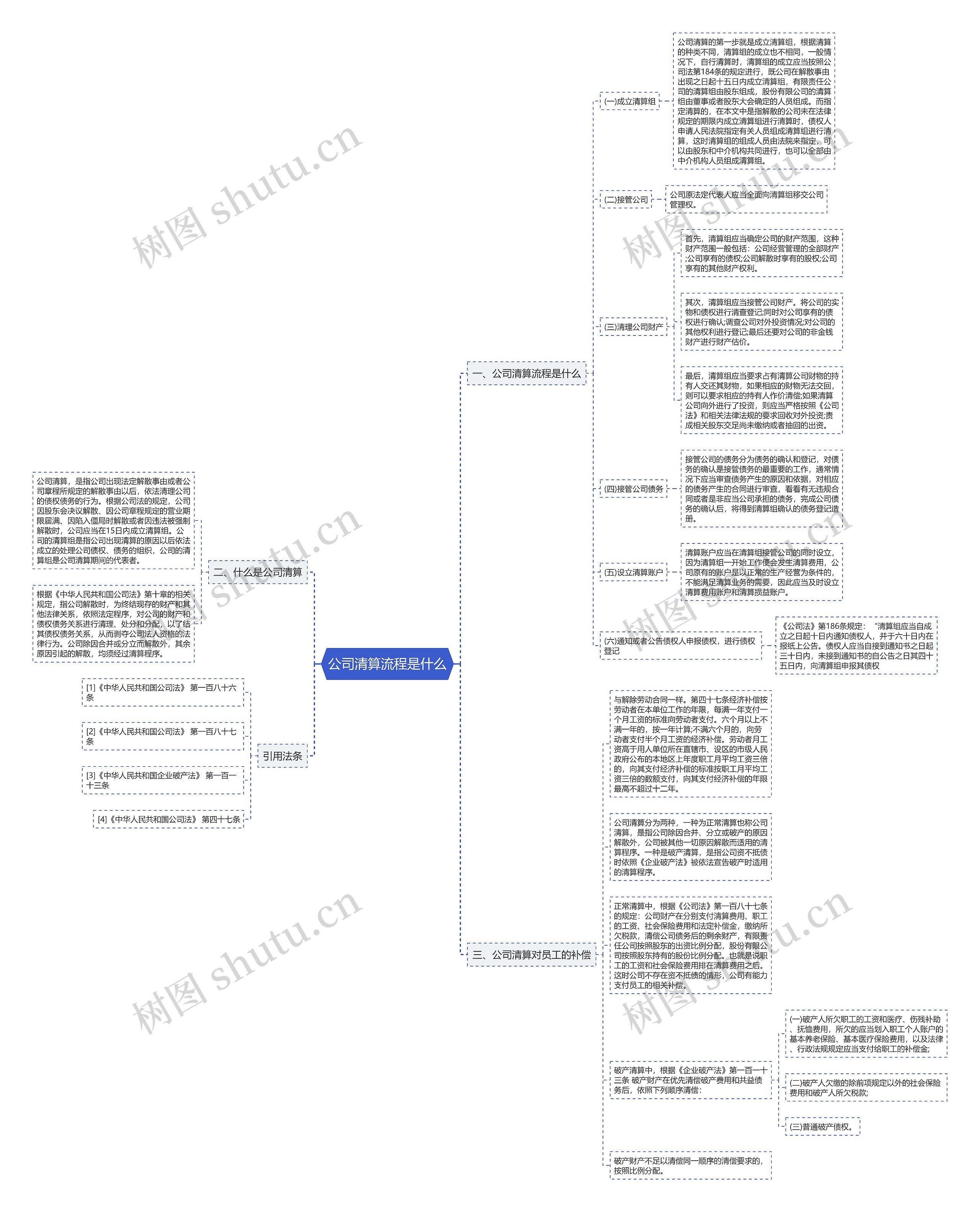 公司清算流程是什么思维导图