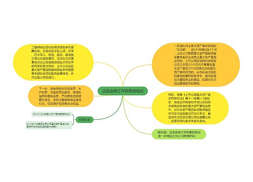 证监会修订并购重组规则