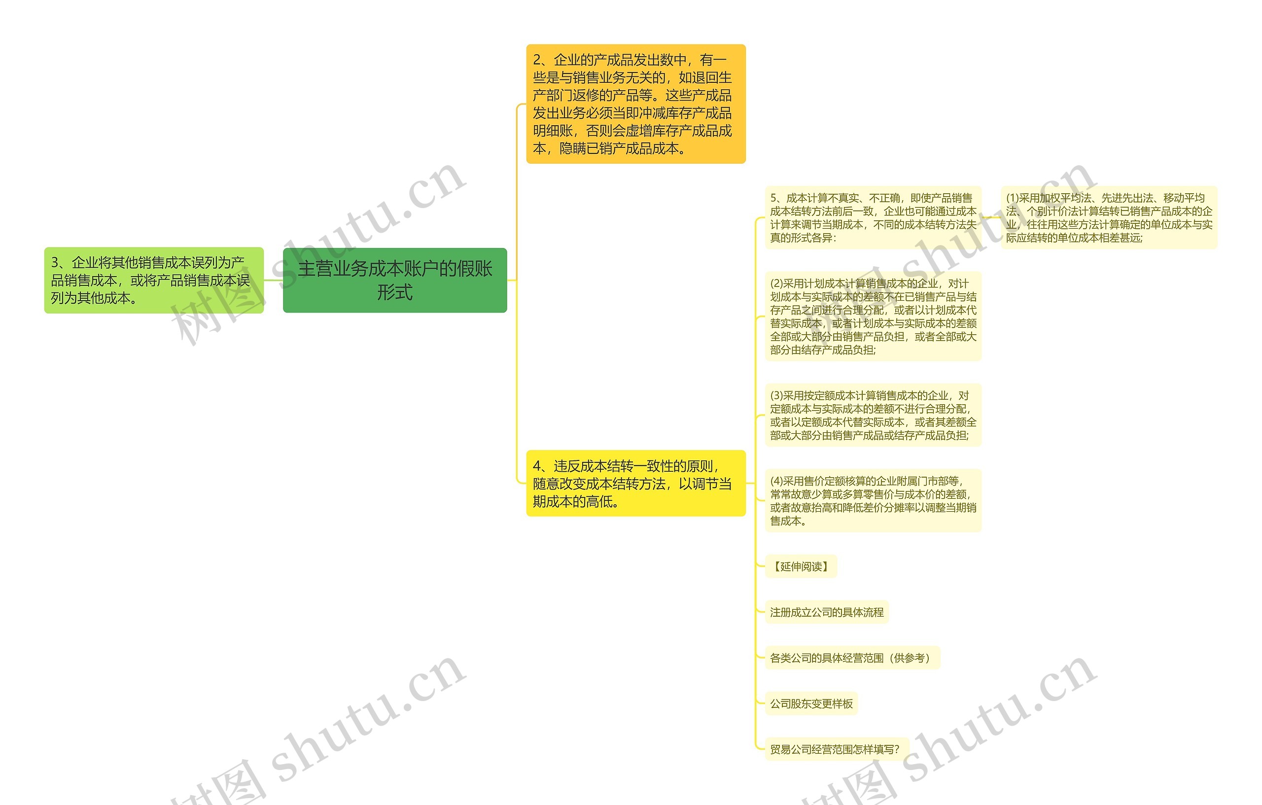 主营业务成本账户的假账形式