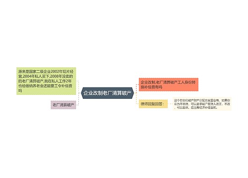 企业改制老厂清算破产