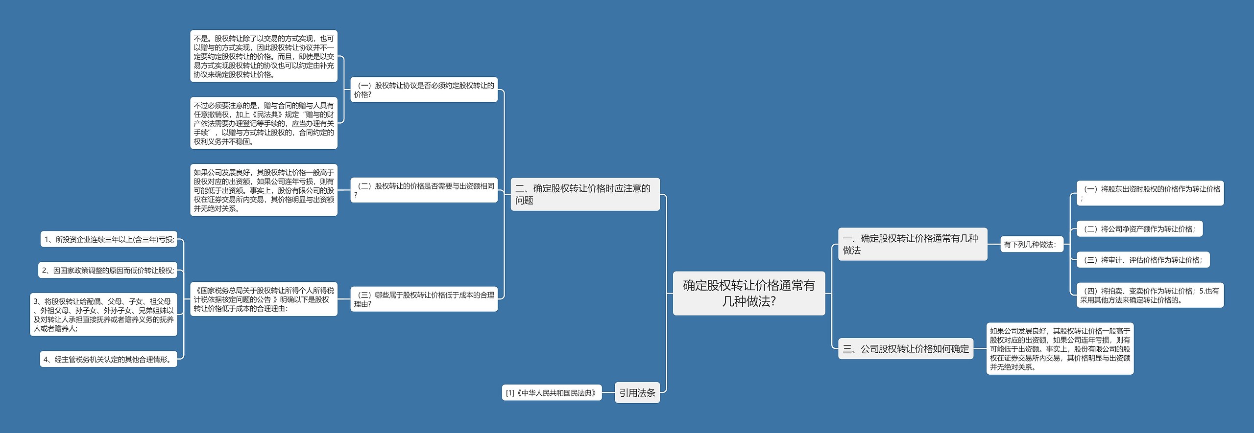 确定股权转让价格通常有几种做法?思维导图