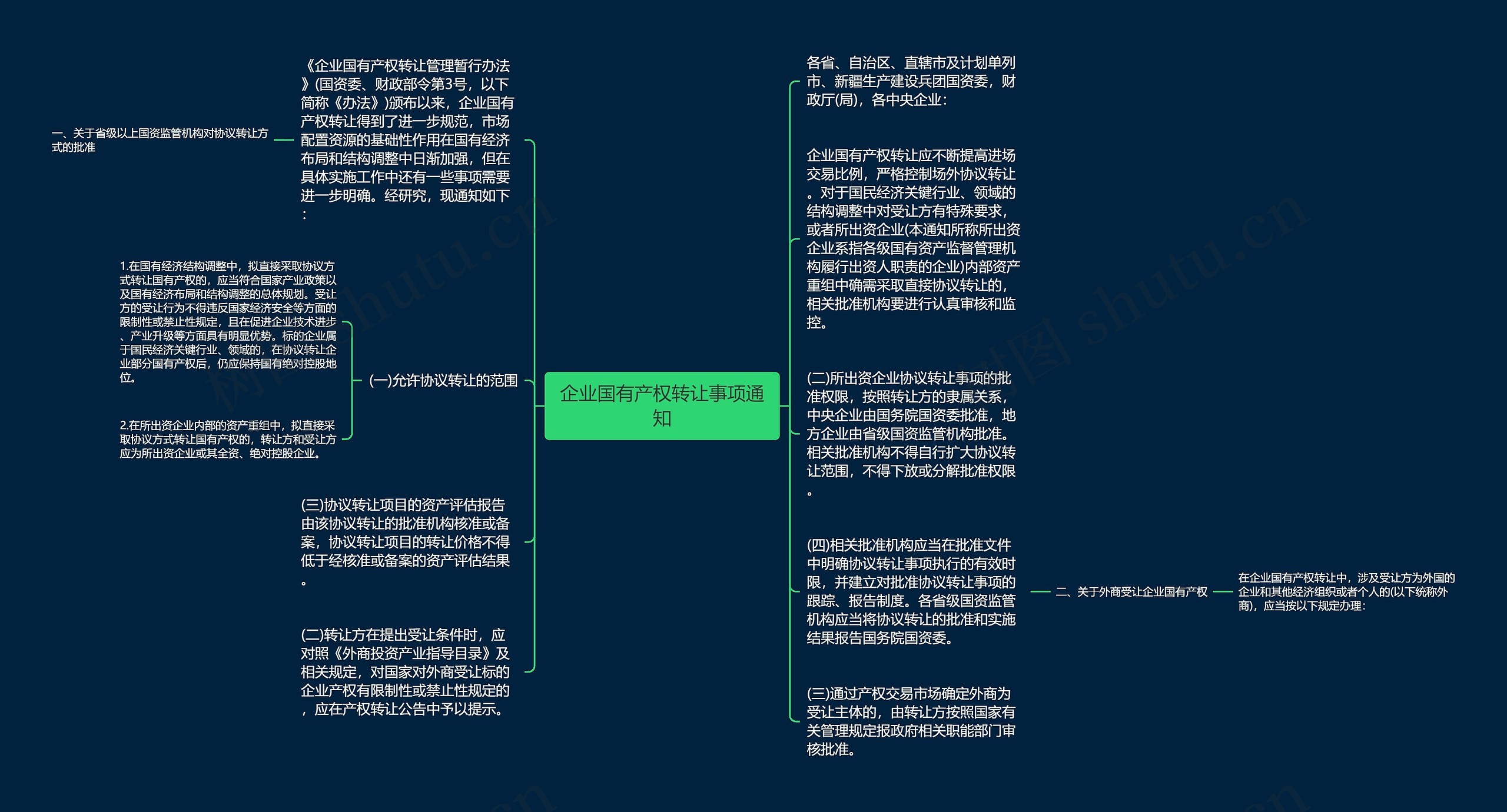 企业国有产权转让事项通知思维导图