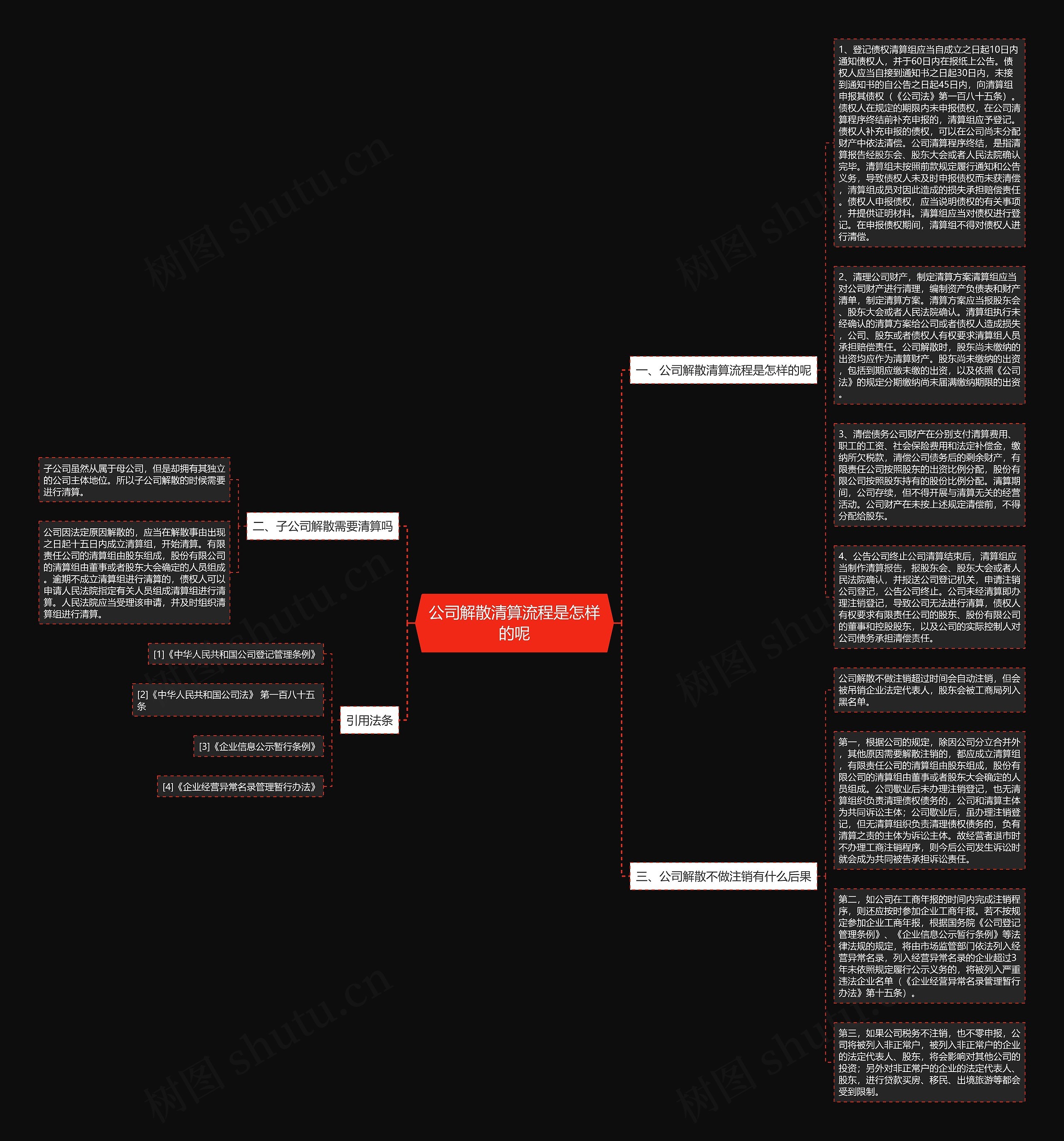 公司解散清算流程是怎样的呢思维导图