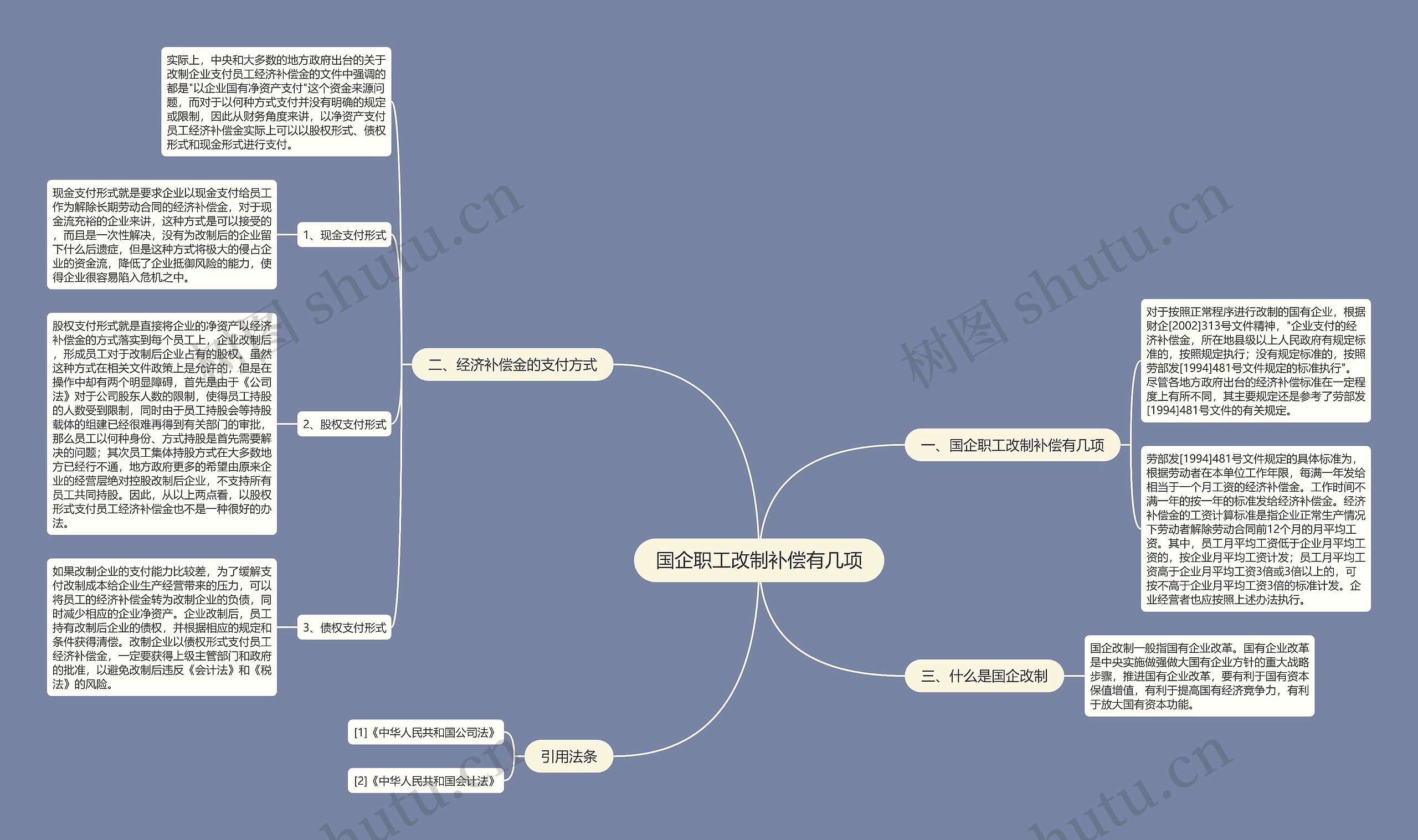 国企职工改制补偿有几项思维导图