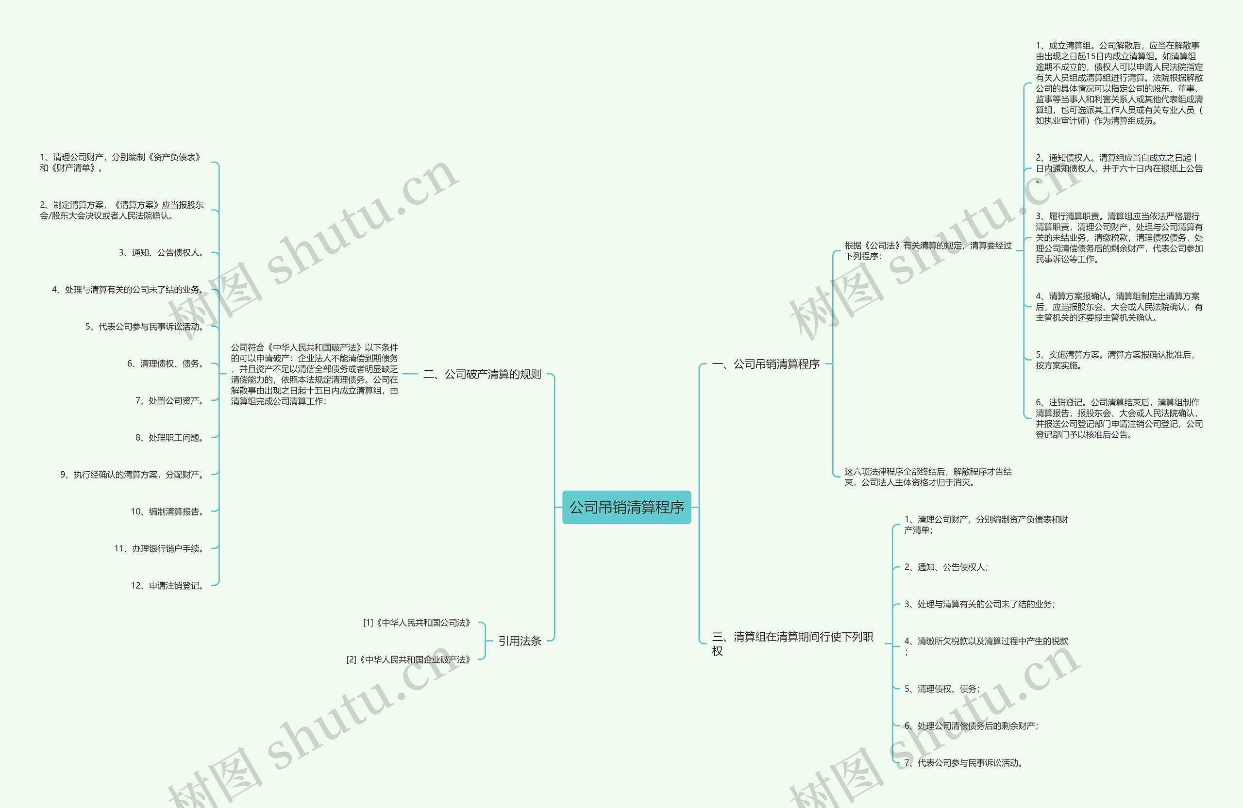 公司吊销清算程序思维导图