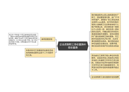 企业改制职工身份置换补偿安置费