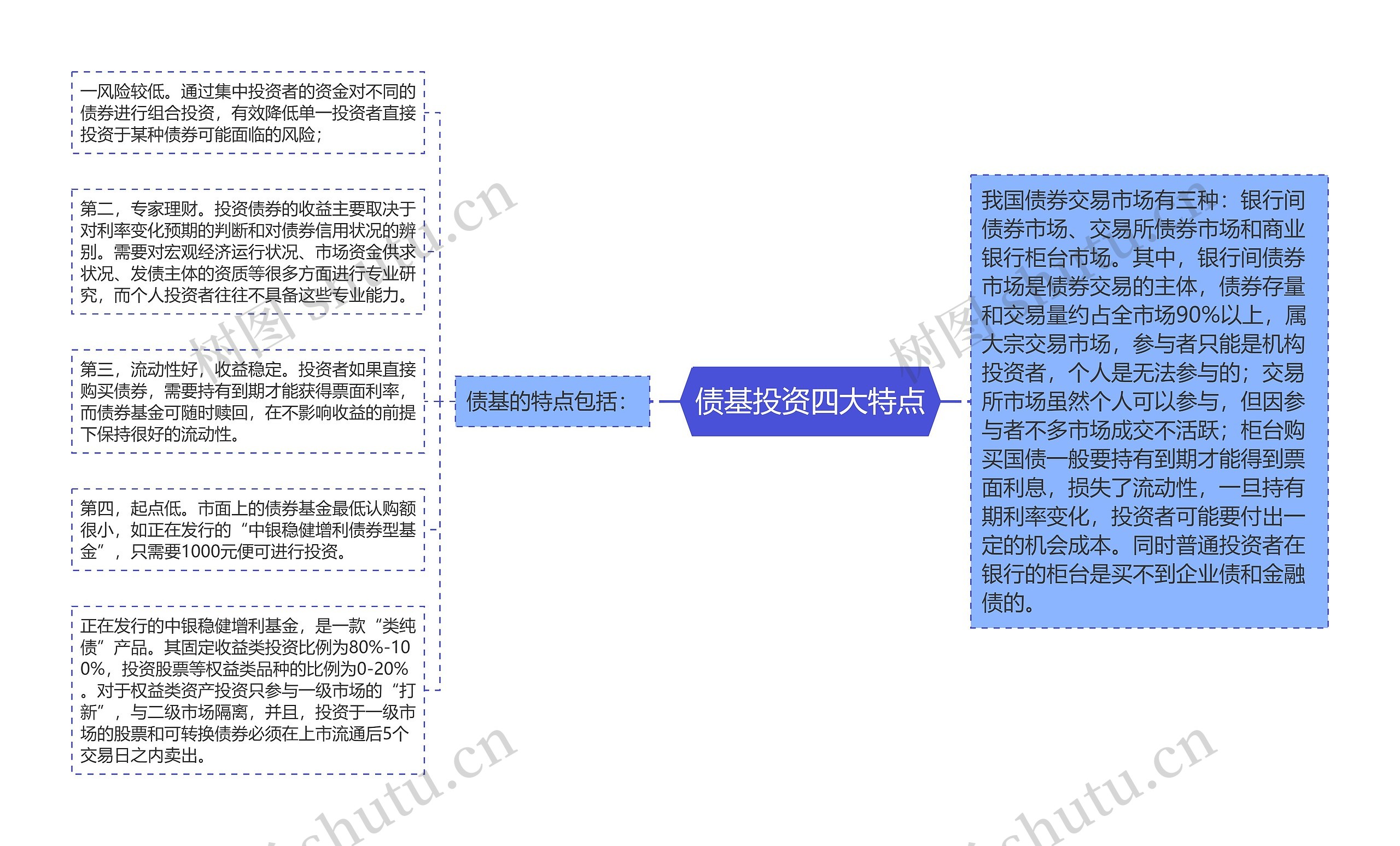 债基投资四大特点思维导图