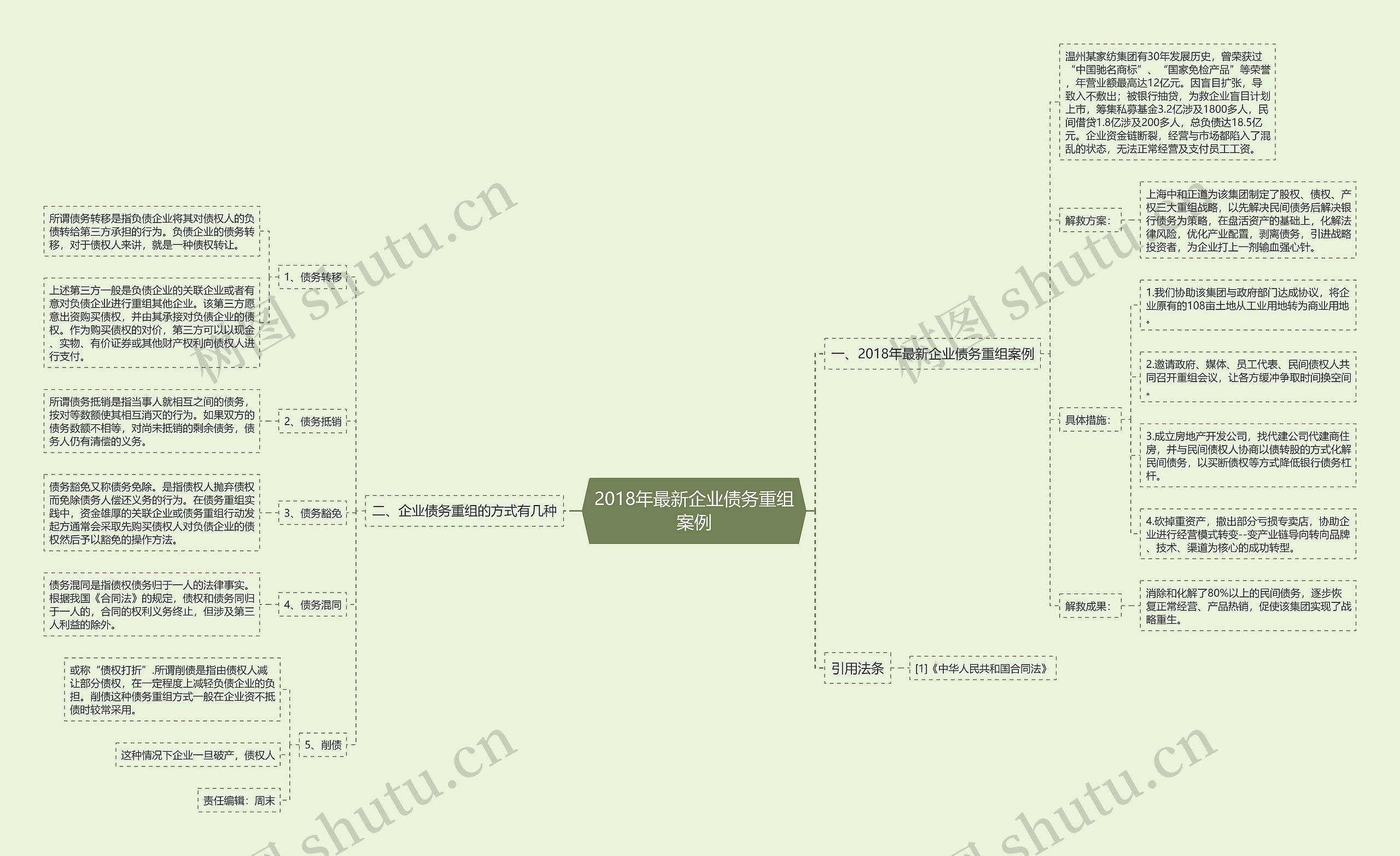 2018年最新企业债务重组案例