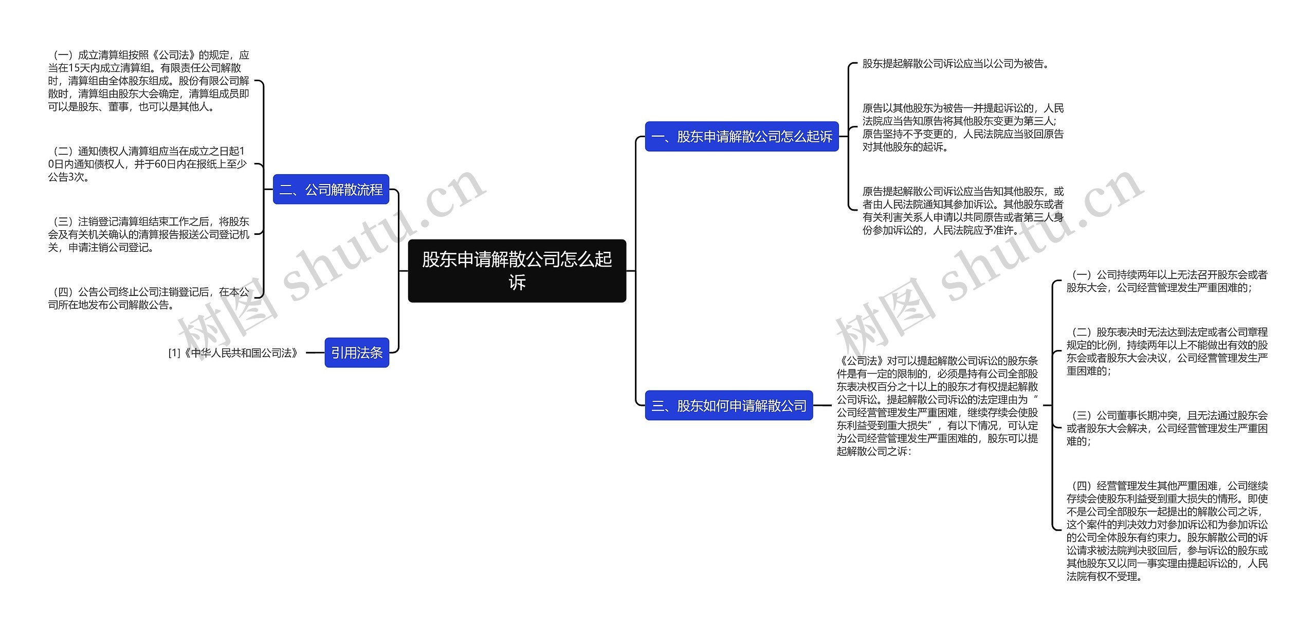 股东申请解散公司怎么起诉