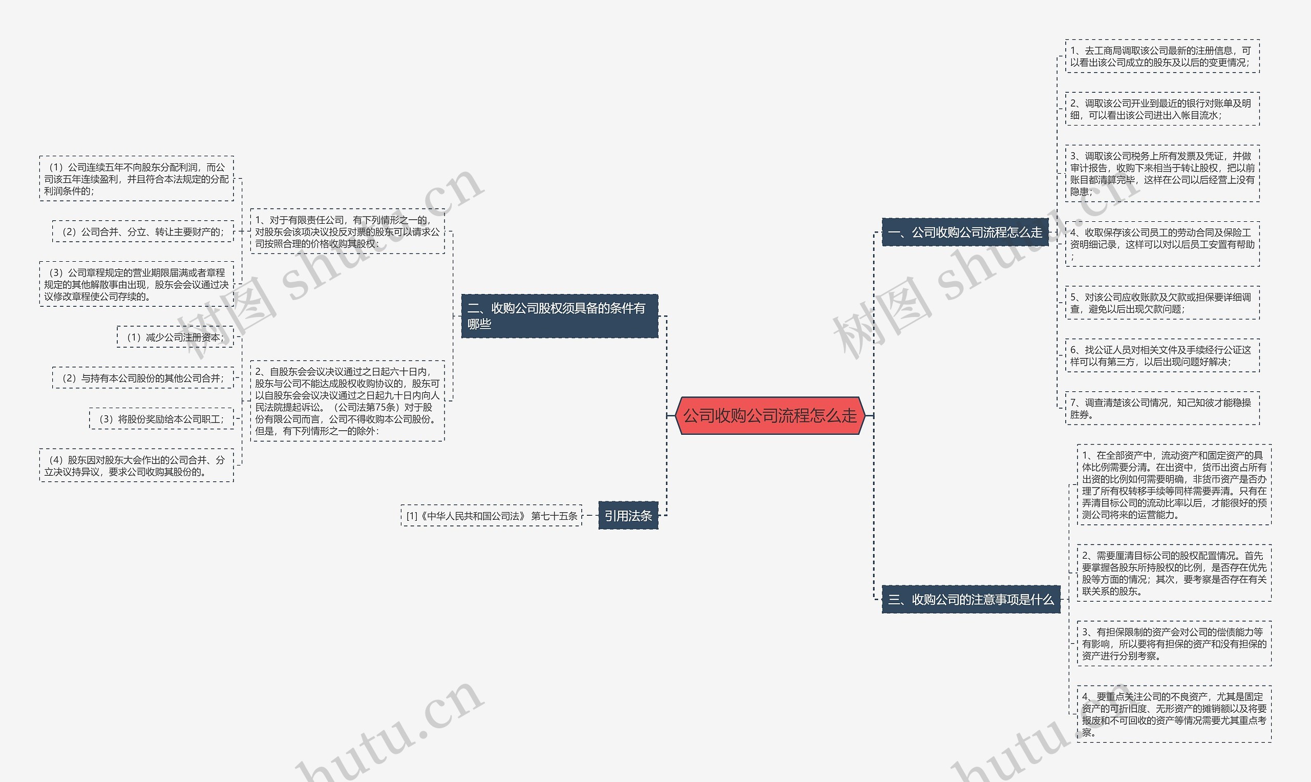 公司收购公司流程怎么走思维导图