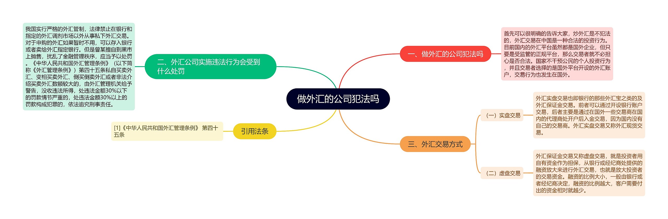 做外汇的公司犯法吗思维导图