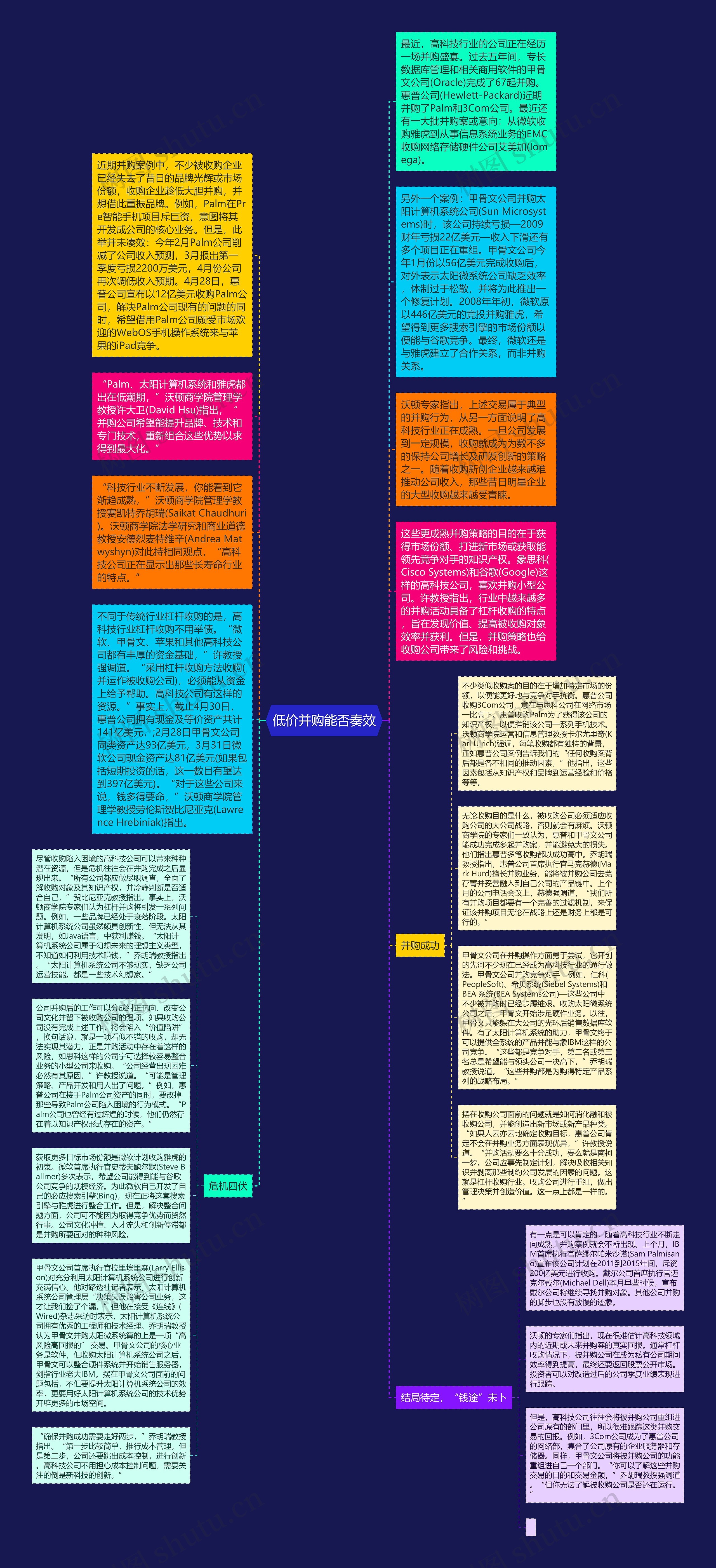 低价并购能否奏效