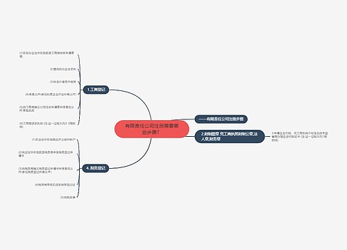 有限责任公司注册需要哪些步骤？