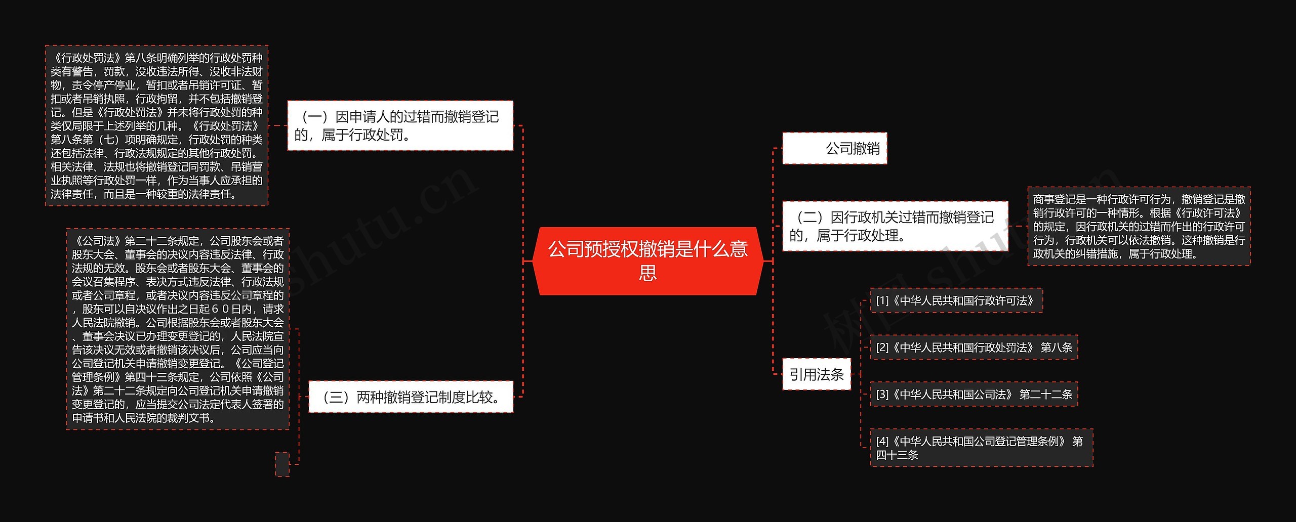 公司预授权撤销是什么意思