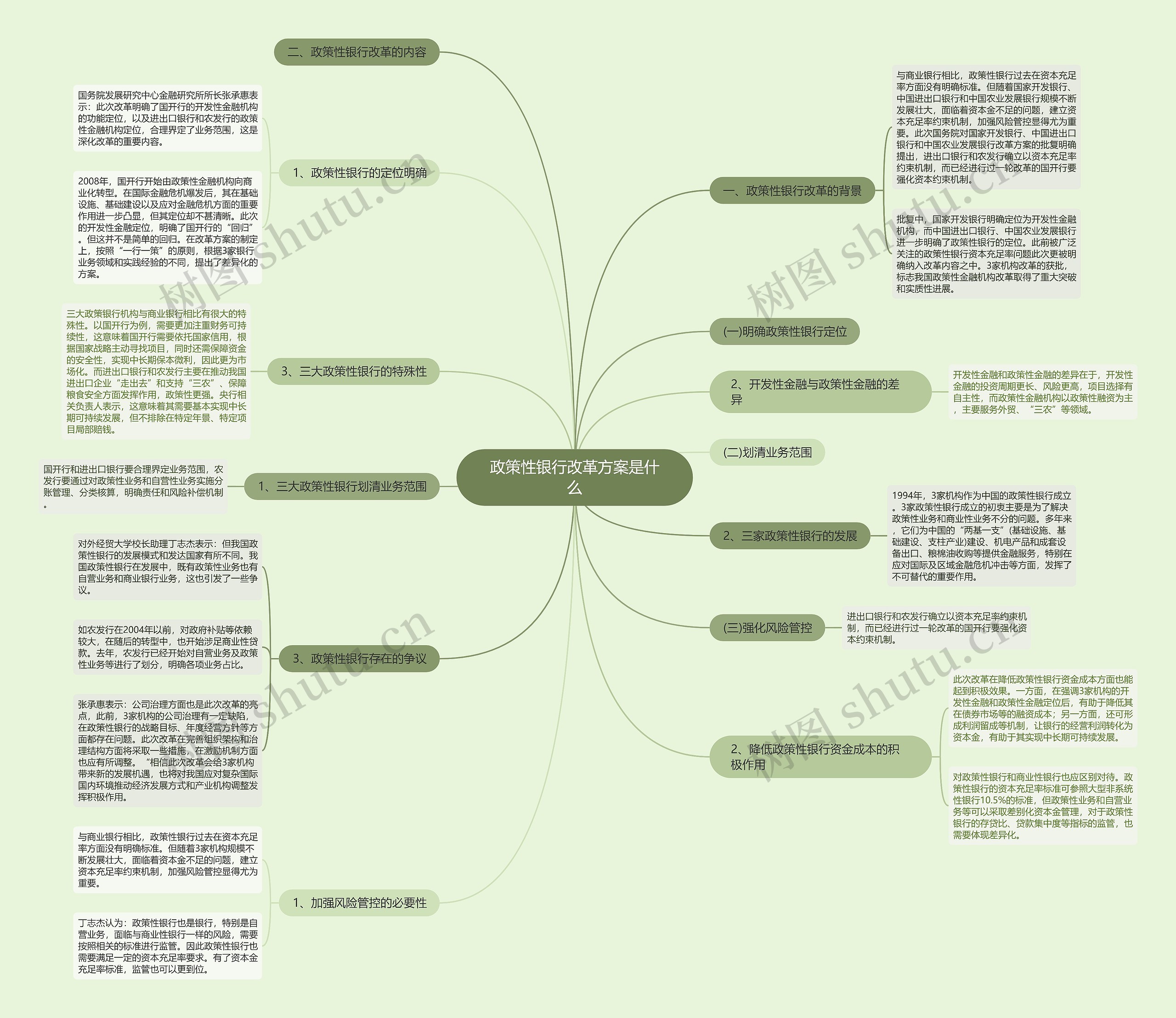 政策性银行改革方案是什么 政策性银行改革方案是什么