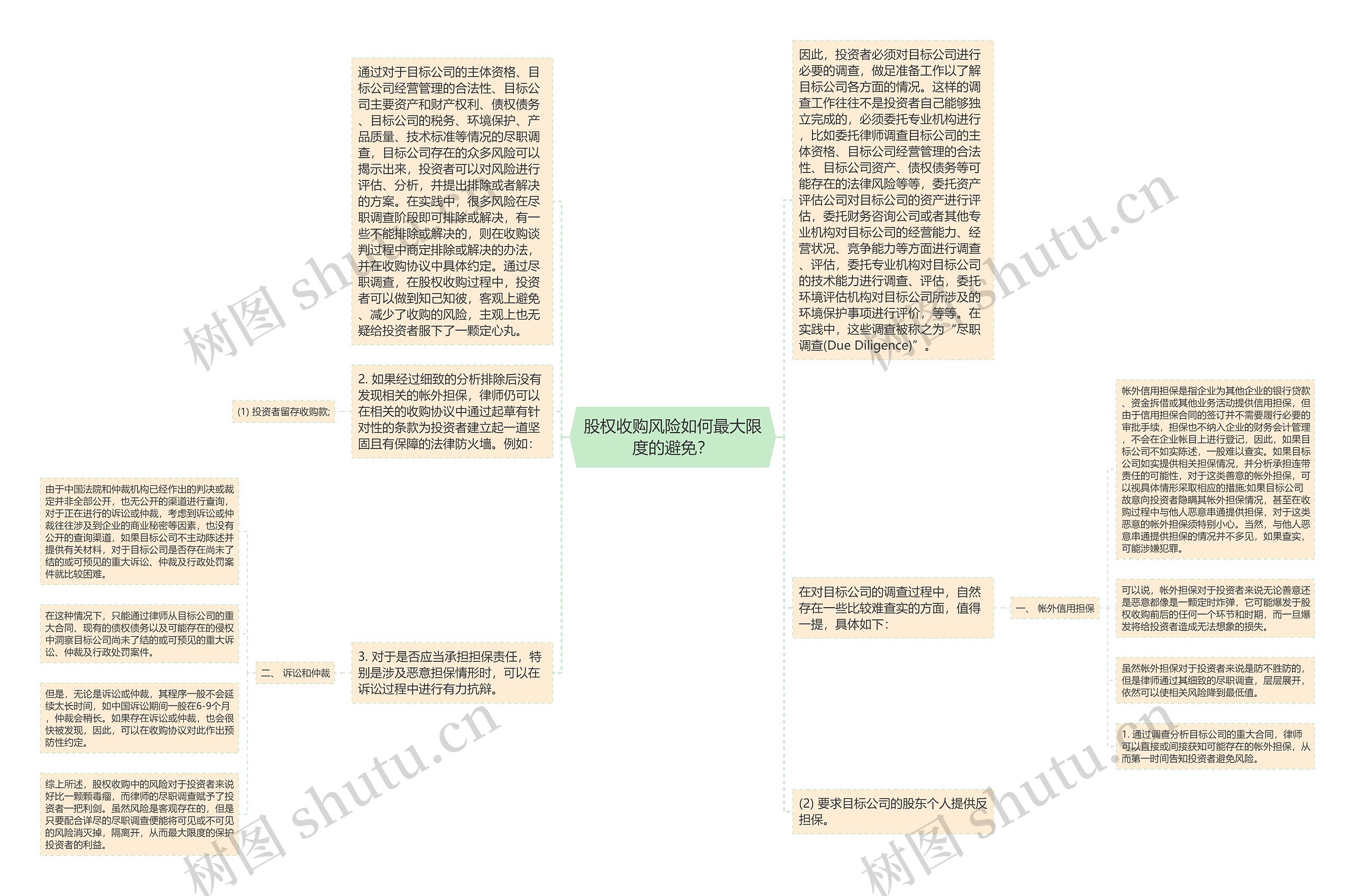 股权收购风险如何最大限度的避免？