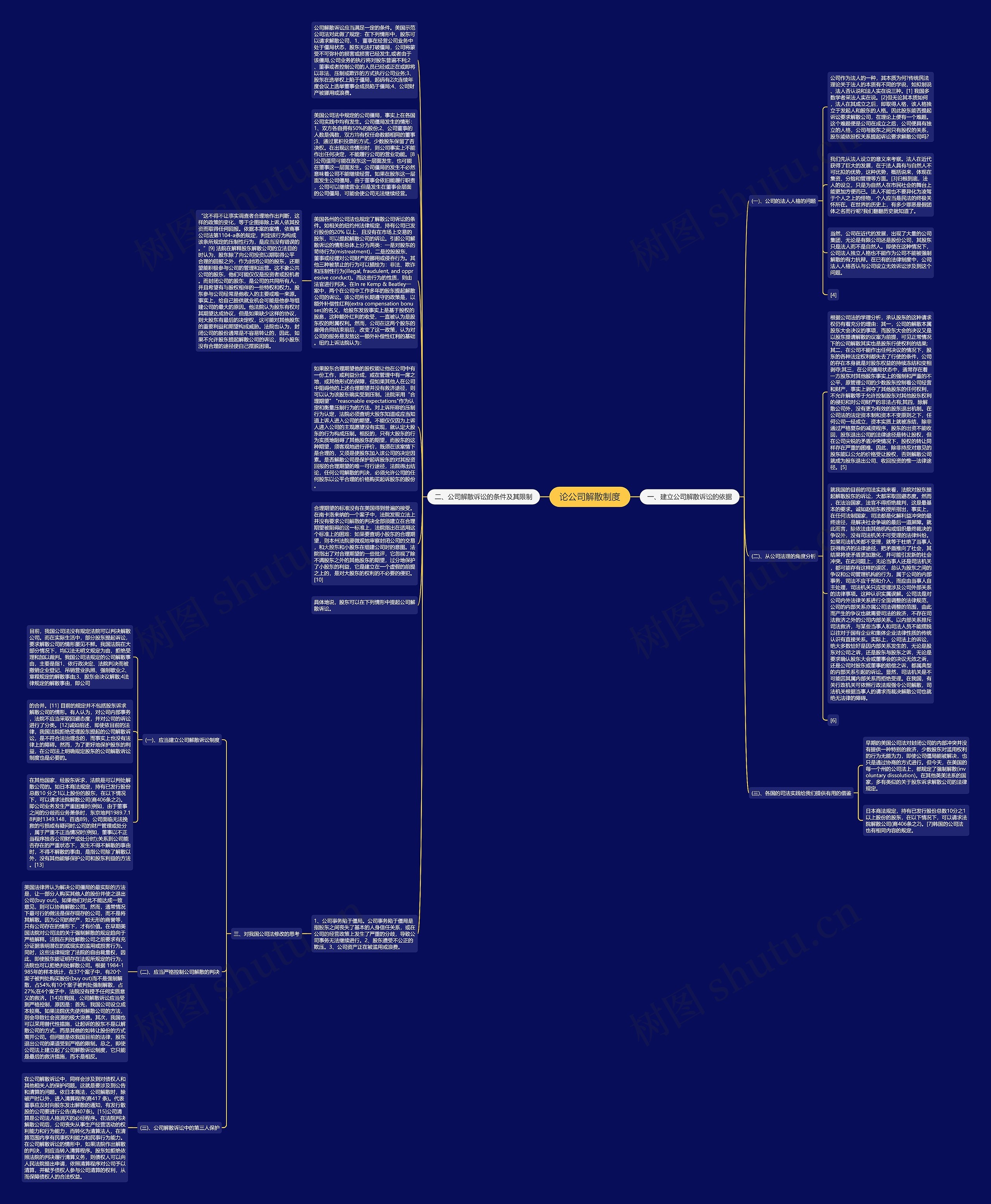 论公司解散制度思维导图