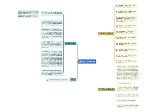 有限公司上市的流程