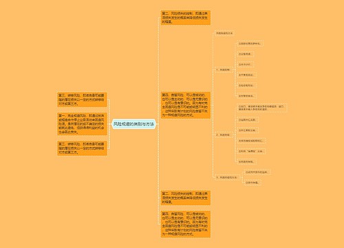 风险规避的类别与方法