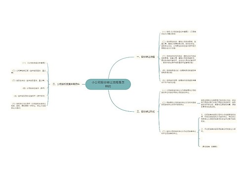 小公司股份转让流程是怎样的