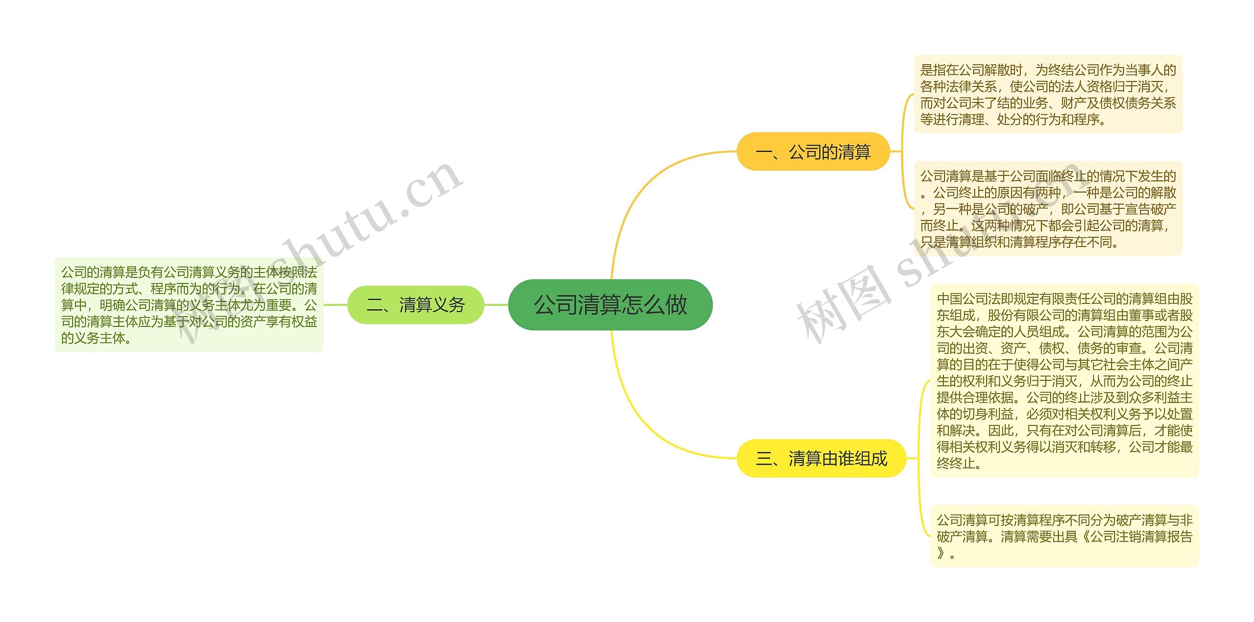 公司清算怎么做