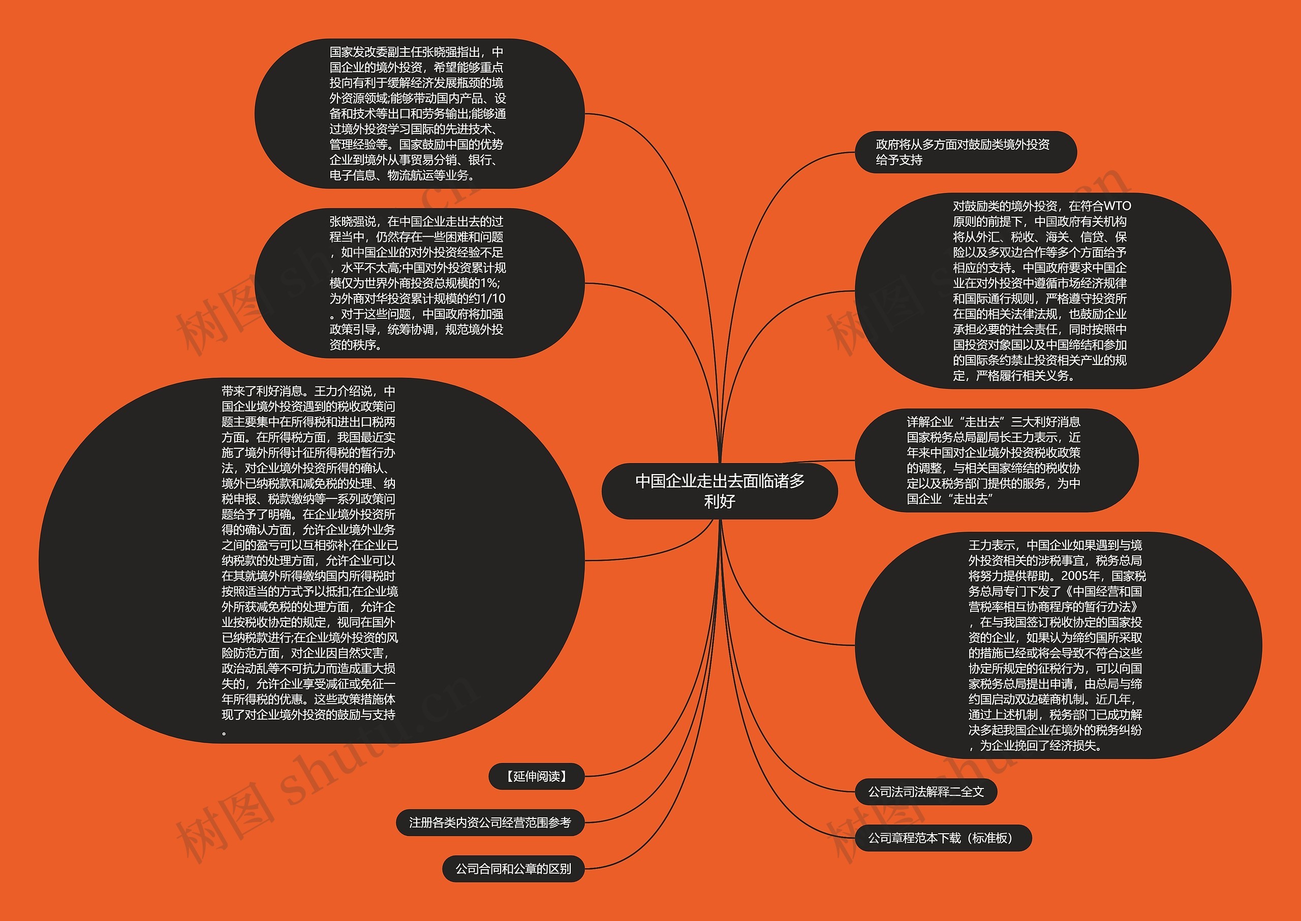 中国企业走出去面临诸多利好思维导图