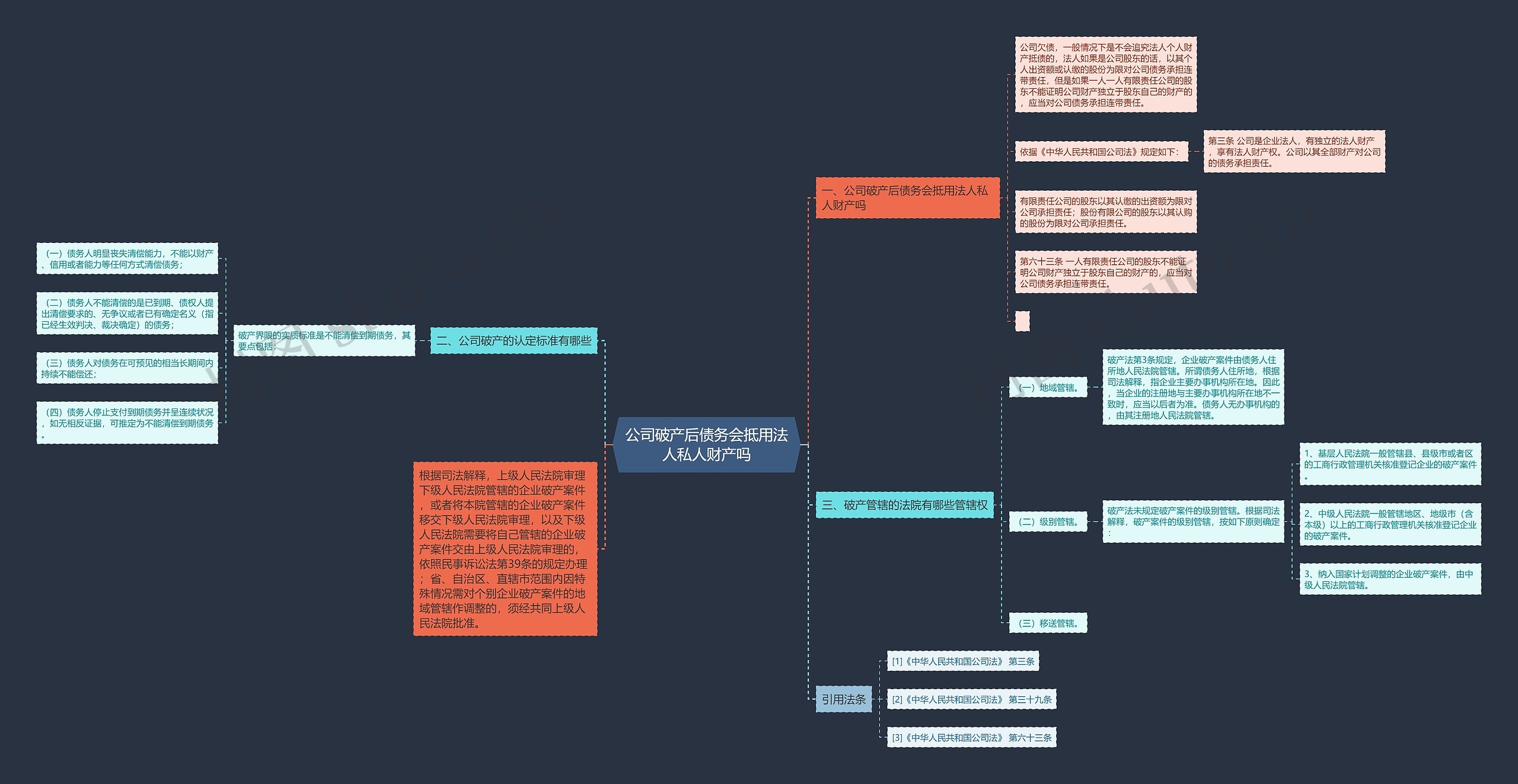 公司破产后债务会抵用法人私人财产吗 公司破产后债务会抵用法人私人财产吗