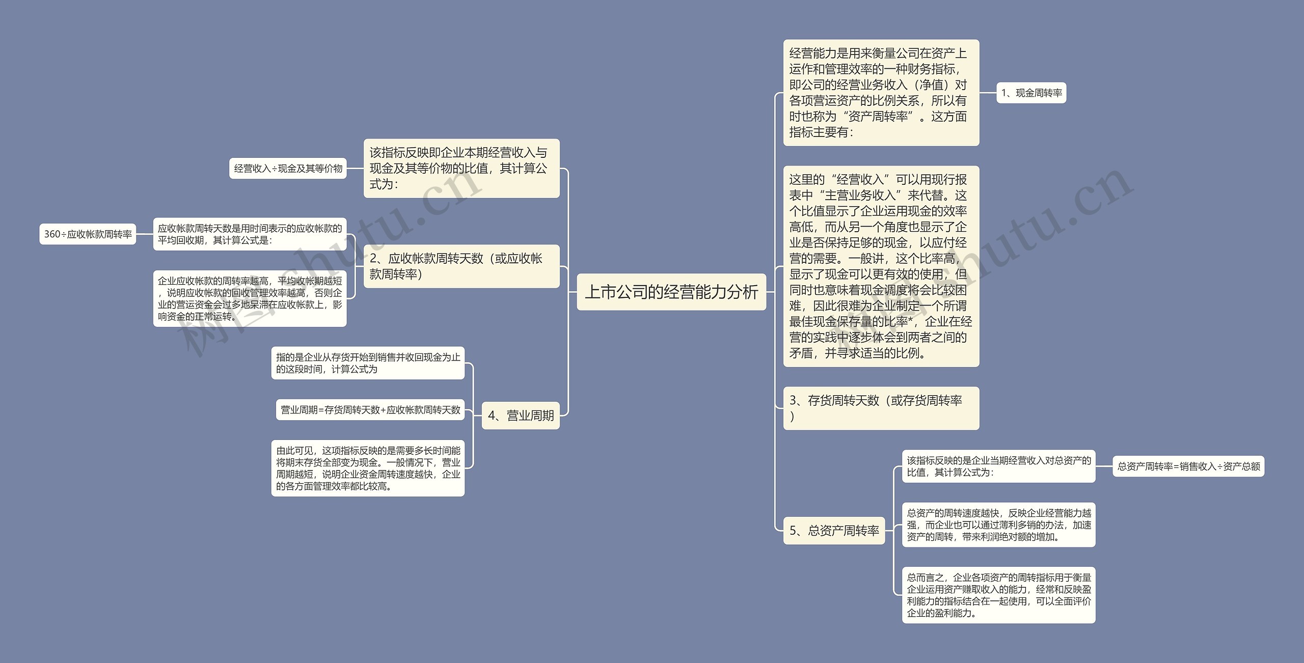 上市公司的经营能力分析