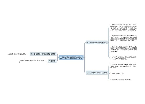 公司债务清偿顺序规定