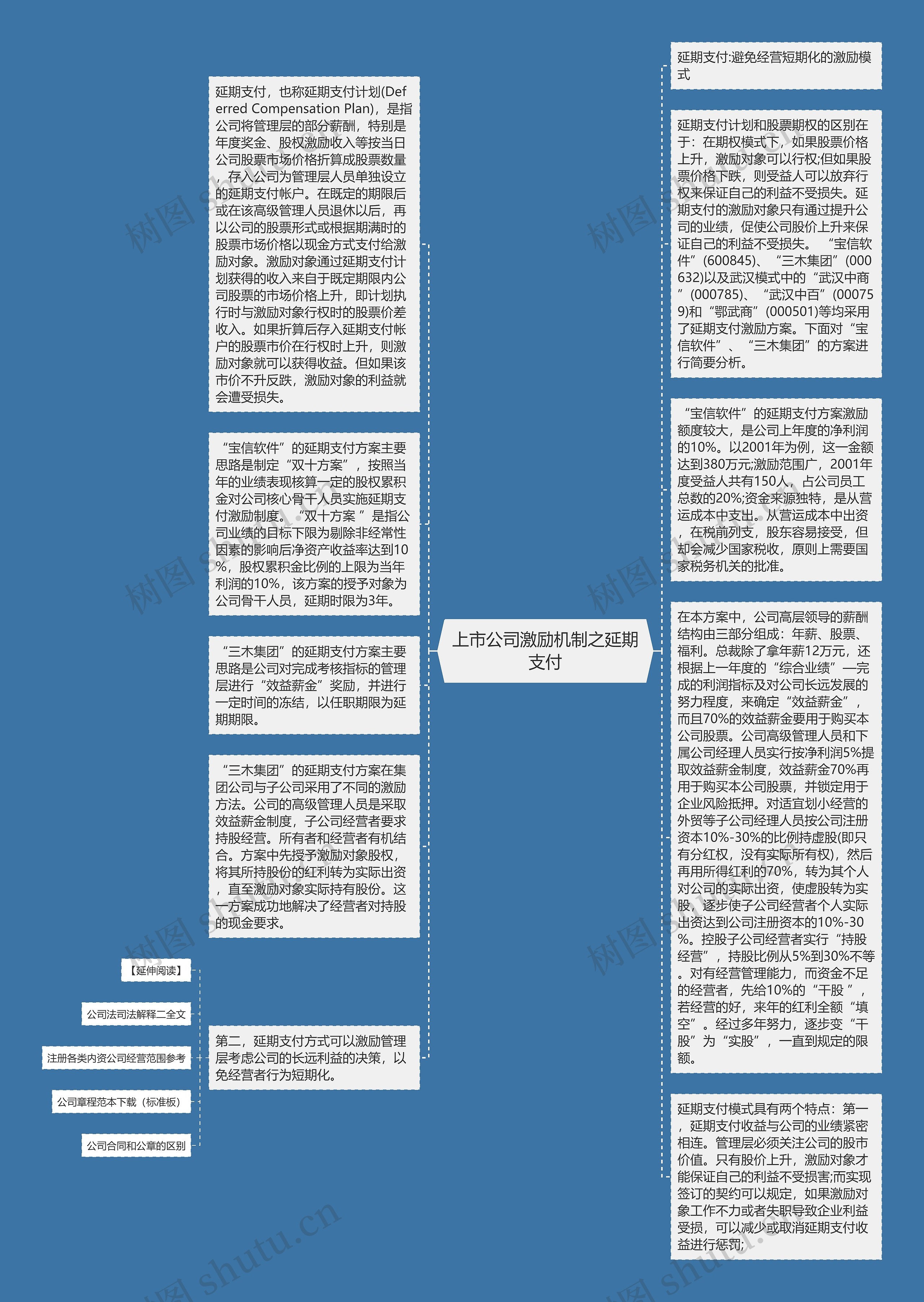 上市公司激励机制之延期支付思维导图