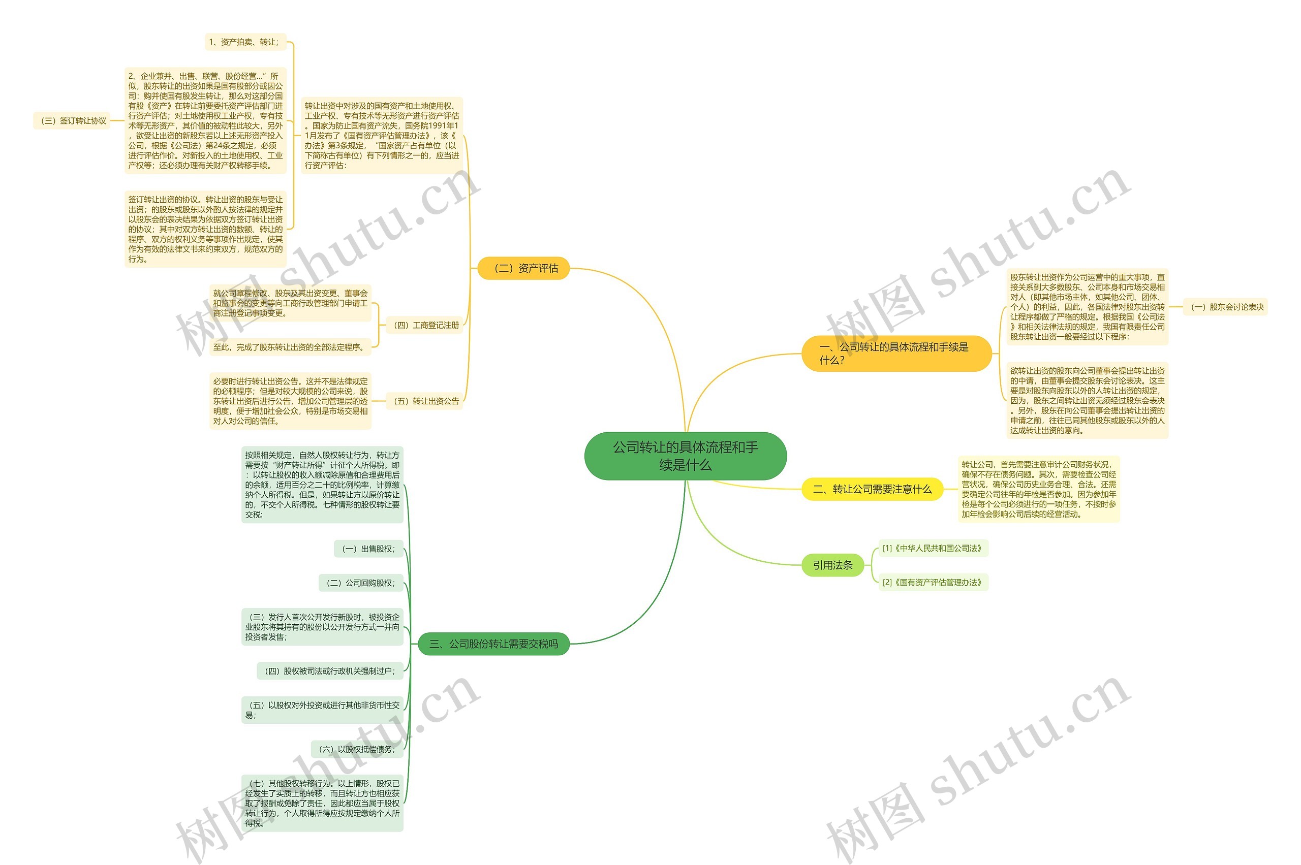 公司转让的具体流程和手续是什么 公司转让的具体流程和手续是什么