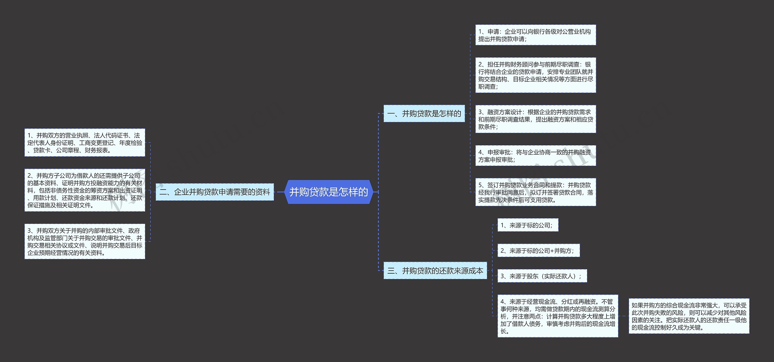 并购贷款是怎样的思维导图