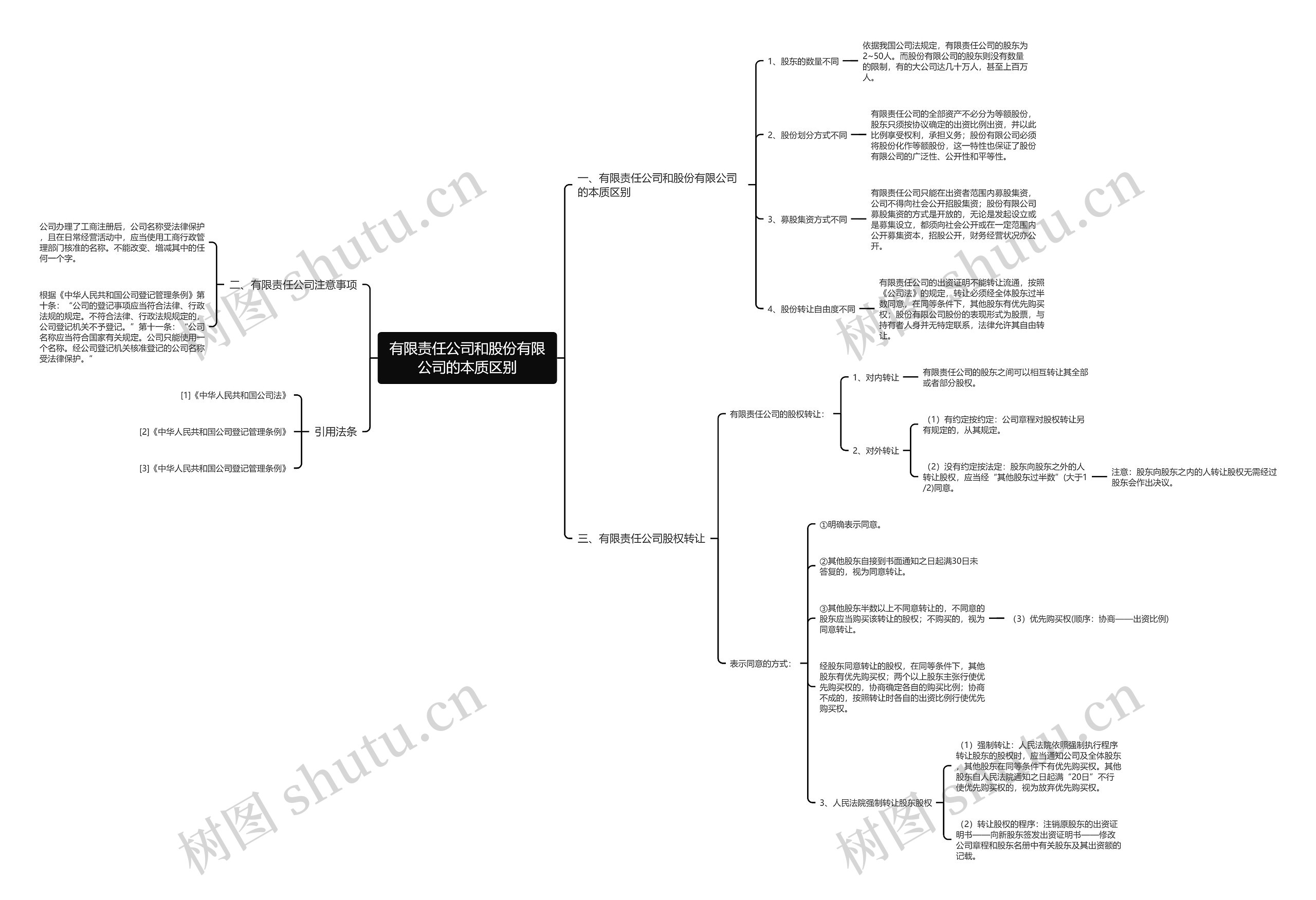 有限责任公司和股份有限公司的本质区别 有限责任公司和股份有限公司的本质区别