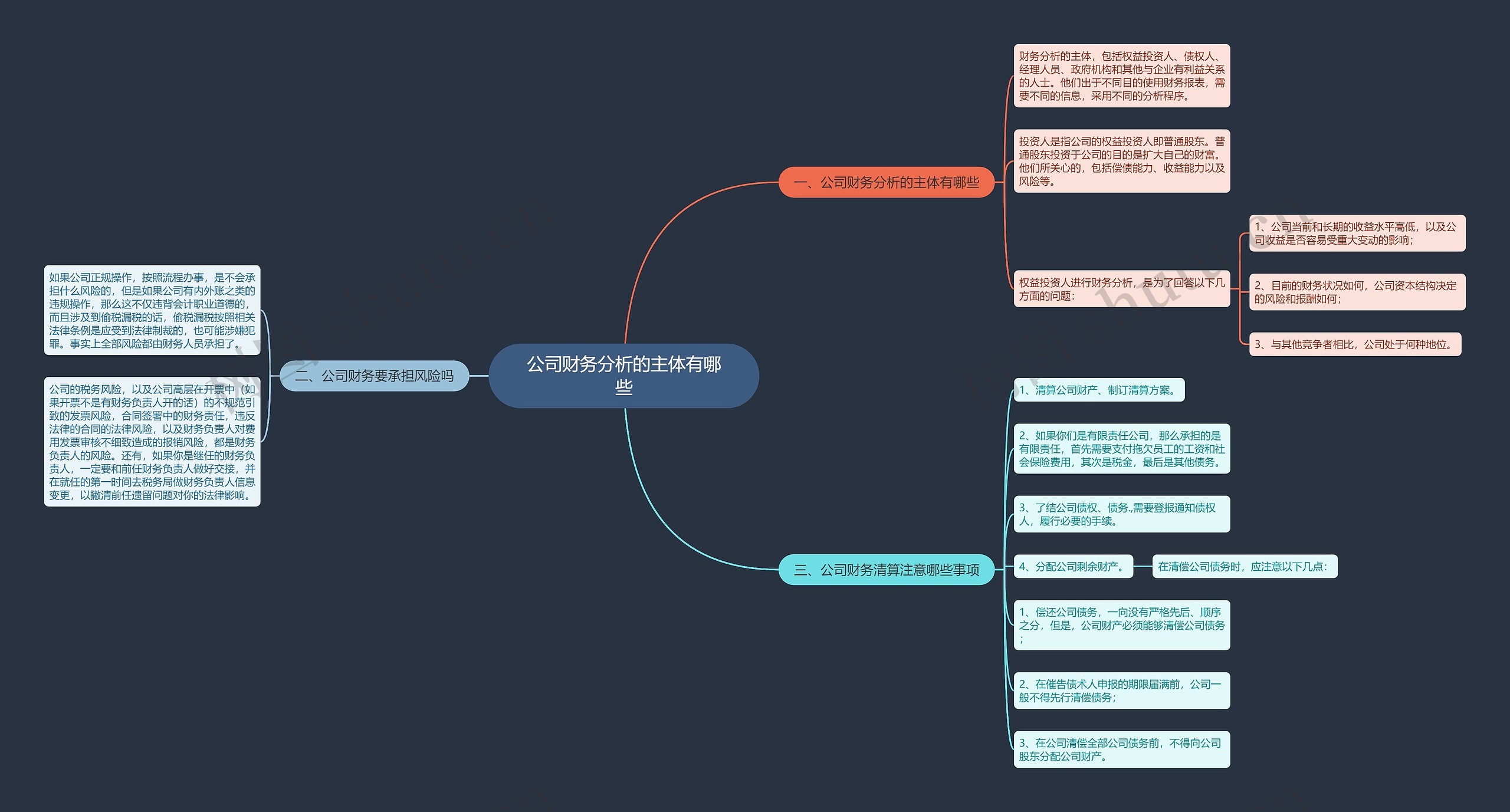 公司财务分析的主体有哪些思维导图