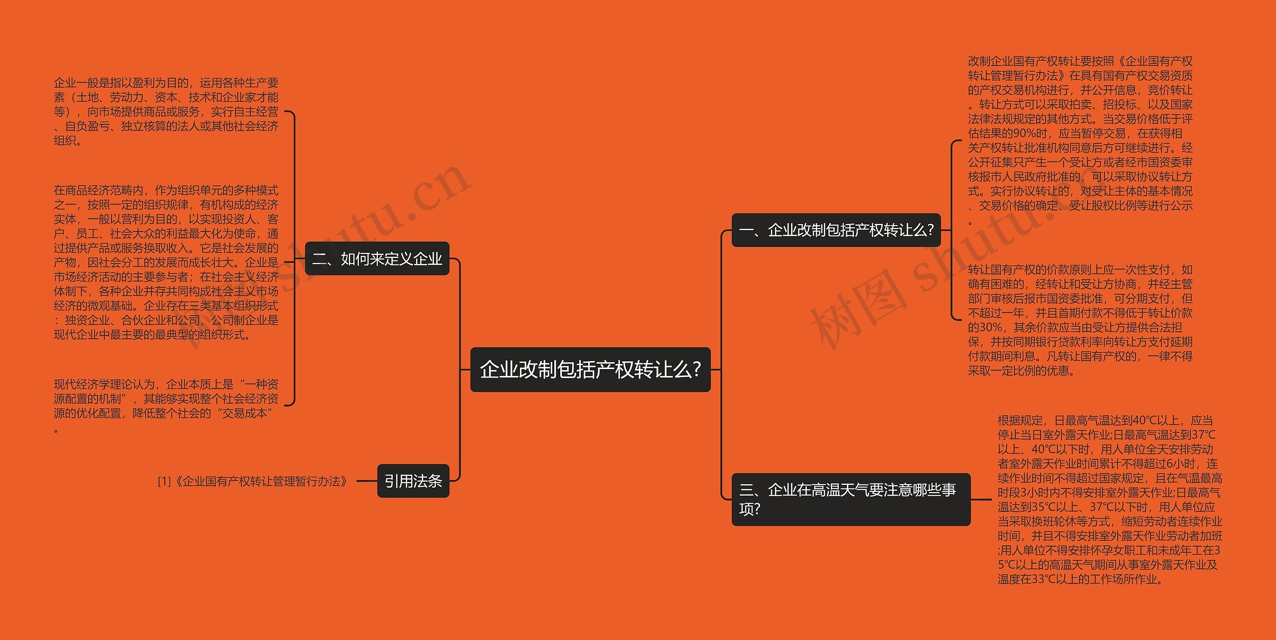 企业改制包括产权转让么?思维导图