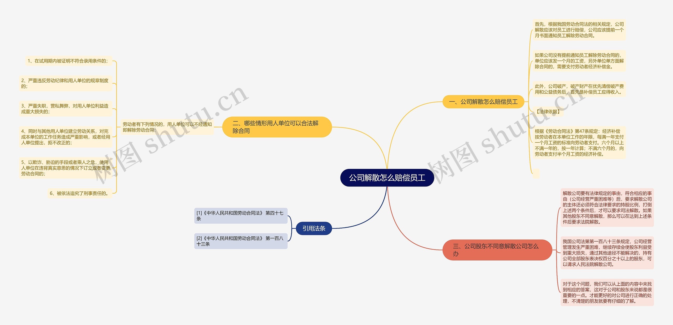 公司解散怎么赔偿员工